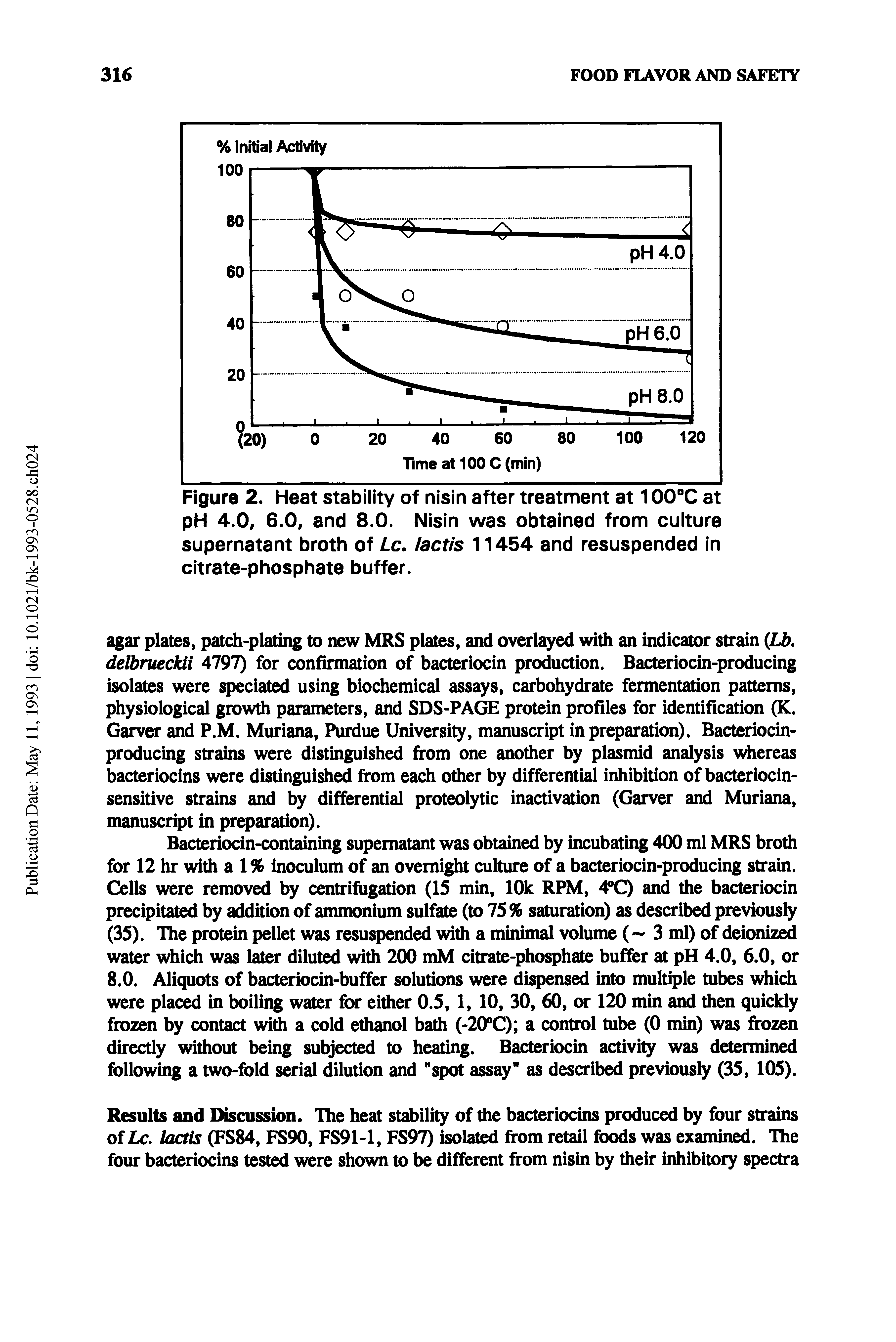 Figure 2. Heat stability of nisin after treatment at 100°C at pH 4.0, 6.0, and 8.0. Nisin was obtained from culture supernatant broth of Lc. lactis 11454 and resuspended in citrate-phosphate buffer.