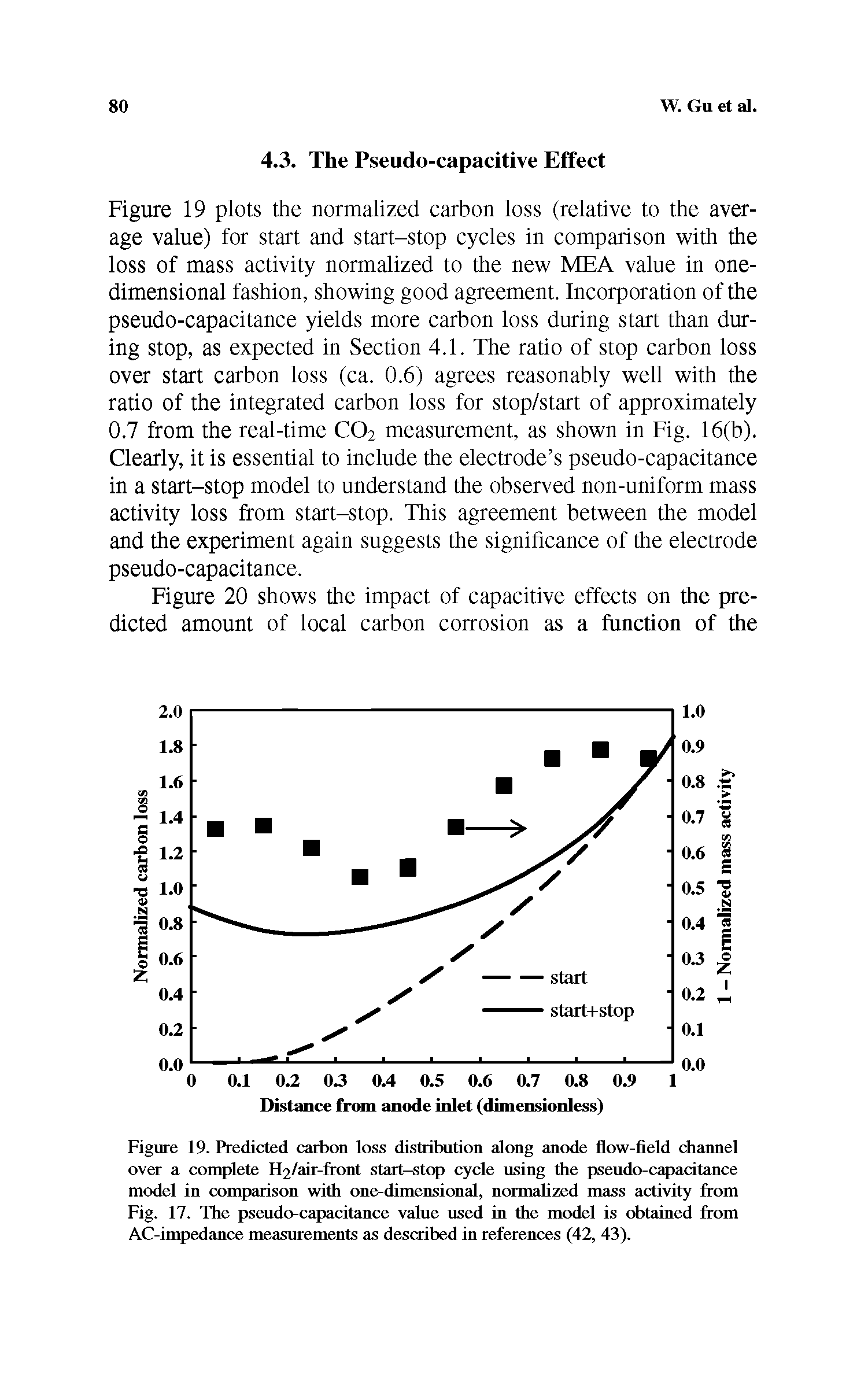 Figure 19. Predicted carbon loss distribution along anode flow-field channel over a complete H2/air-front start—stop cycle using the pseudo-capacitance model in comparison with one-dimensional, normalized mass activity from Fig. 17. The pseudo-capacitance value used in the model is obtained from AC-impedance measurements as described in references (42, 43).