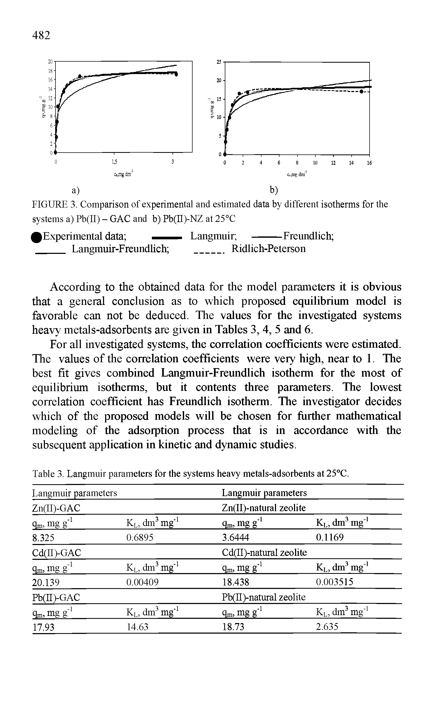 Table 3. Langmuir parameters for the systems heavy metals-adsorbents at25°C.