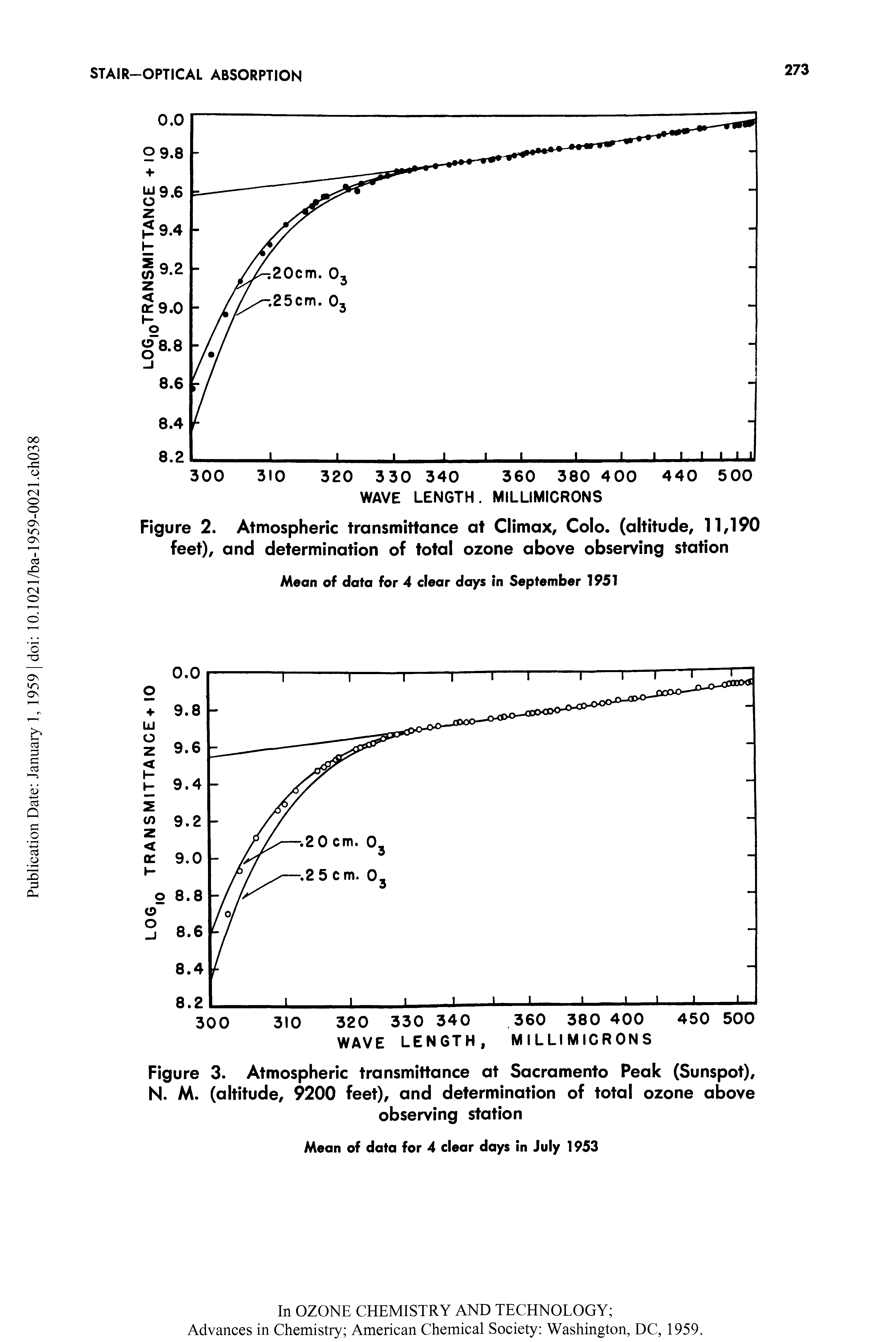 Figure 2. Atmospheric transmittance at Climax, Colo, (altitude, 11,190 feet), and determination of total ozone above observing station...