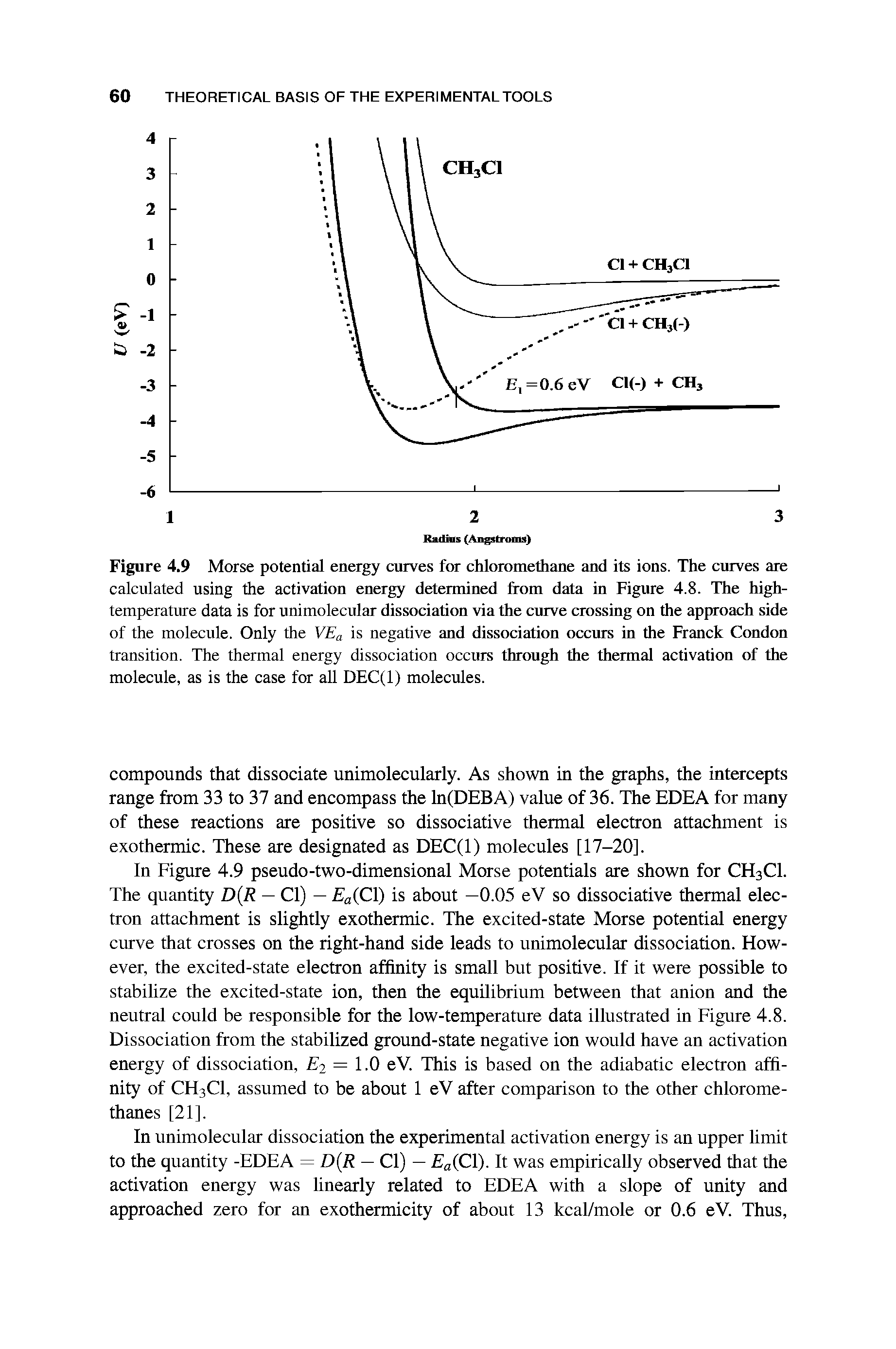 Figure 4.9 Morse potential energy curves for chloromethane and its ions. The curves are calculated using the activation energy determined from data in Figure 4.8. The high-temperature data is for unimolecular dissociation via the curve crossing on the approach side of the molecule. Only the VEa is negative and dissociation occurs in the Franck Condon transition. The thermal energy dissociation occurs through the thermal activation of the molecule, as is the case for all DEC(l) molecules.