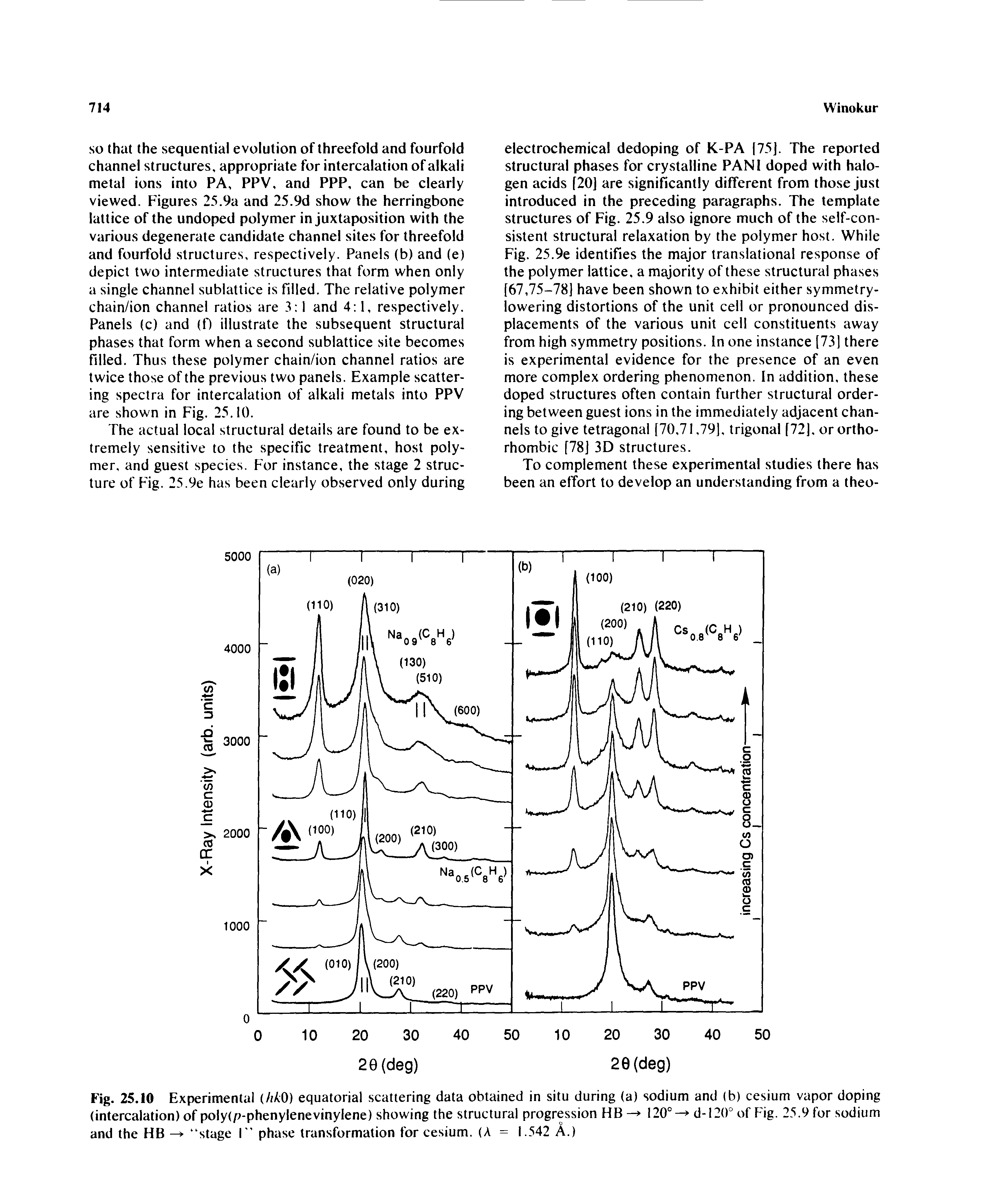 Fig. 25.10 Experimental (//A 0) equatorial scattering data obtained in situ during (a) sodium and (b) cesium vapor doping (intercalation) of poly(p-phenylenevinylene) showing the structural progression HB 120° d-12()° of Fig. 25.9 for sodium and the HB stage 1 phase transformation for cesium. (A = 1.542 A.)...