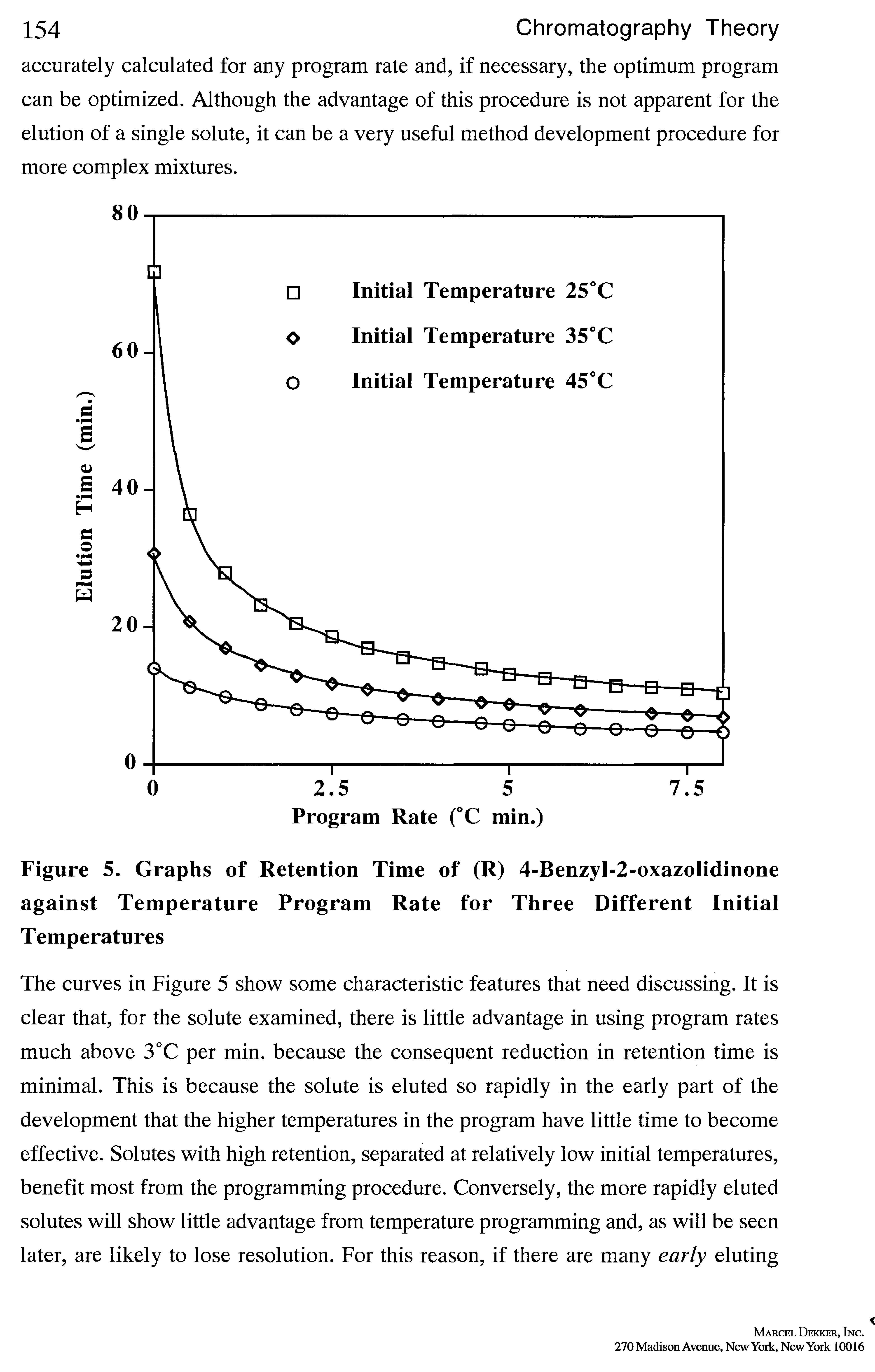 Figure 5. Graphs of Retention Time of (R) 4-Benzyl-2-oxazolidinone against Temperature Program Rate for Three Different Initial Temperatures...