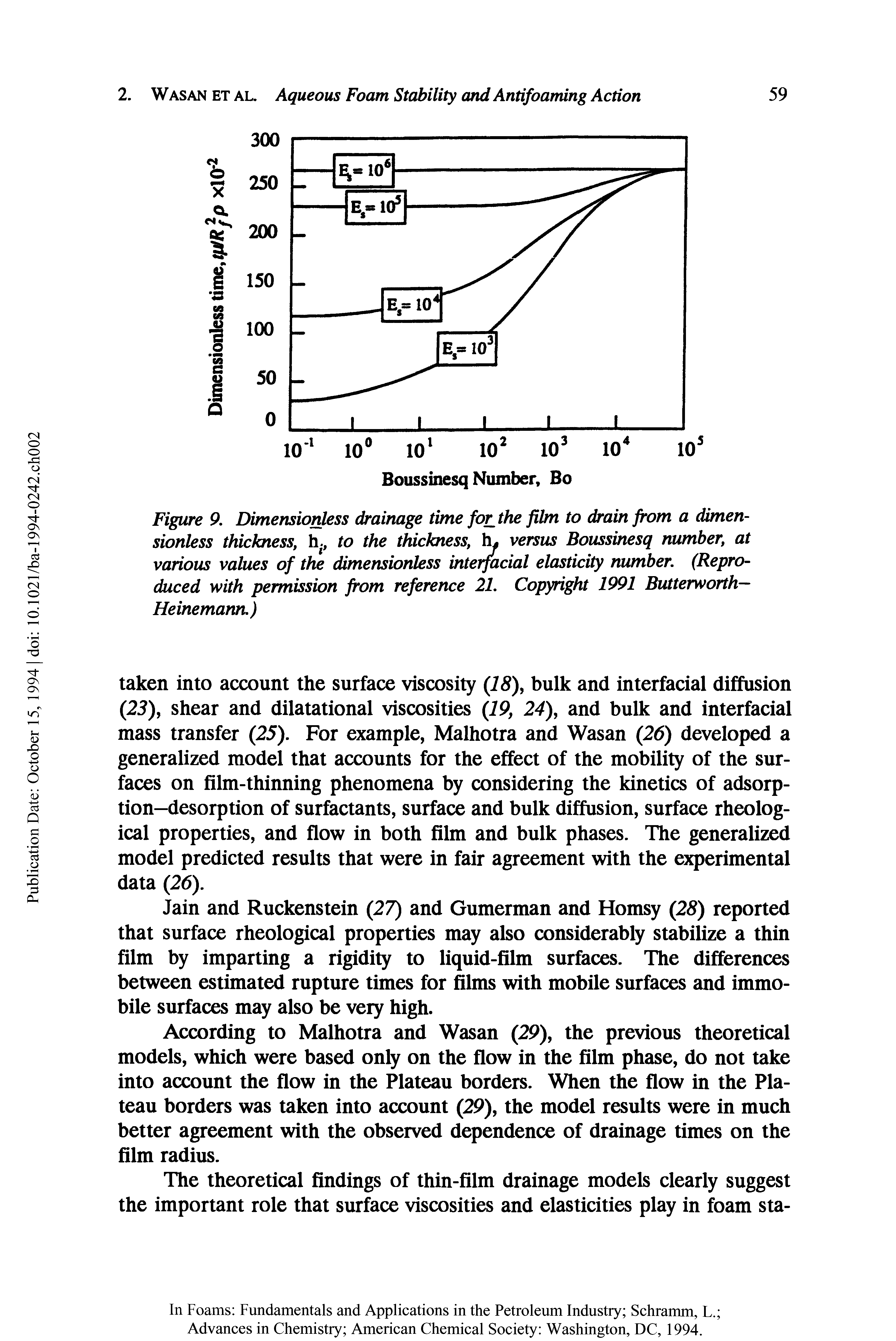 Figure 9. Dimensionless drainage time for the film to drain from a dimensionless thickness, h(, to the thickness, by versus Boussinesq number, at various values of the dimensionless interfacial elasticity number. (Reproduced with permission from reference 21. Copyright 1991 Butterworth— Heinemann.)...