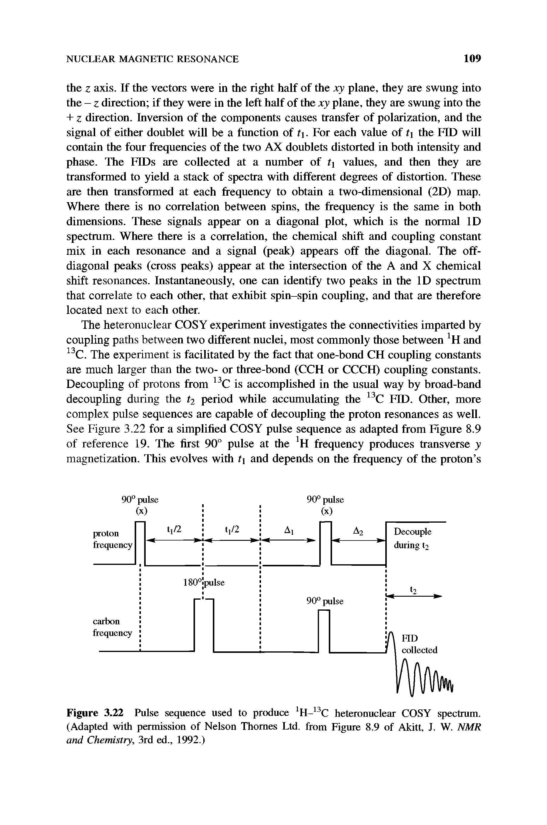 Figure 3.22 Pulse sequence used to produce 1H-I3C heteronuclear COSY spectrum. (Adapted with permission of Nelson Thornes Ltd. from Figure 8.9 of Akitt, J. W. NMR and Chemistry, 3rd ed., 1992.)...