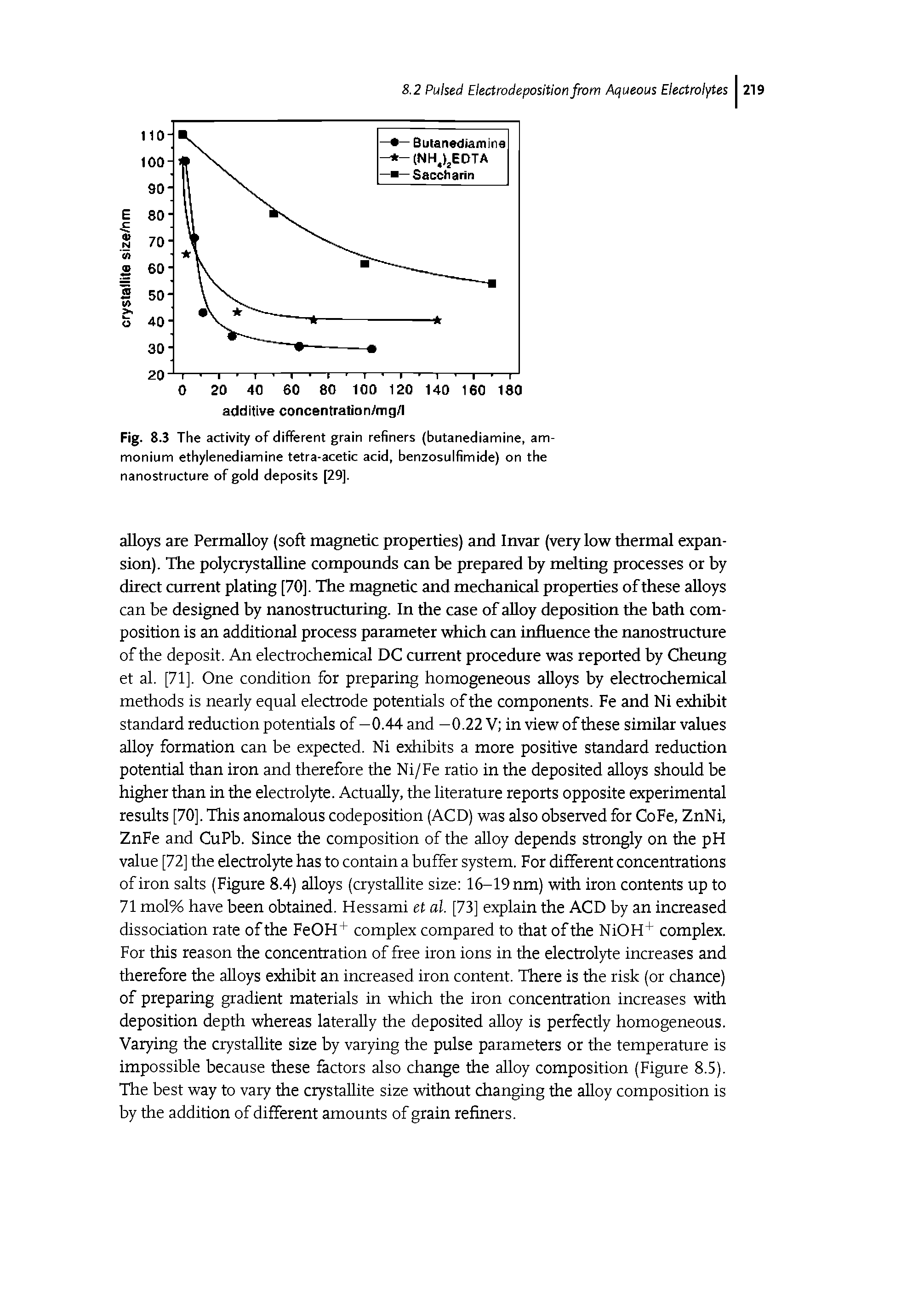 Fig. 8.3 The activity of different grain refiners (butanediamine, ammonium ethylenediamine tetra-acetic acid, benzosulfimide) on the nanostructure of gold deposits [29].