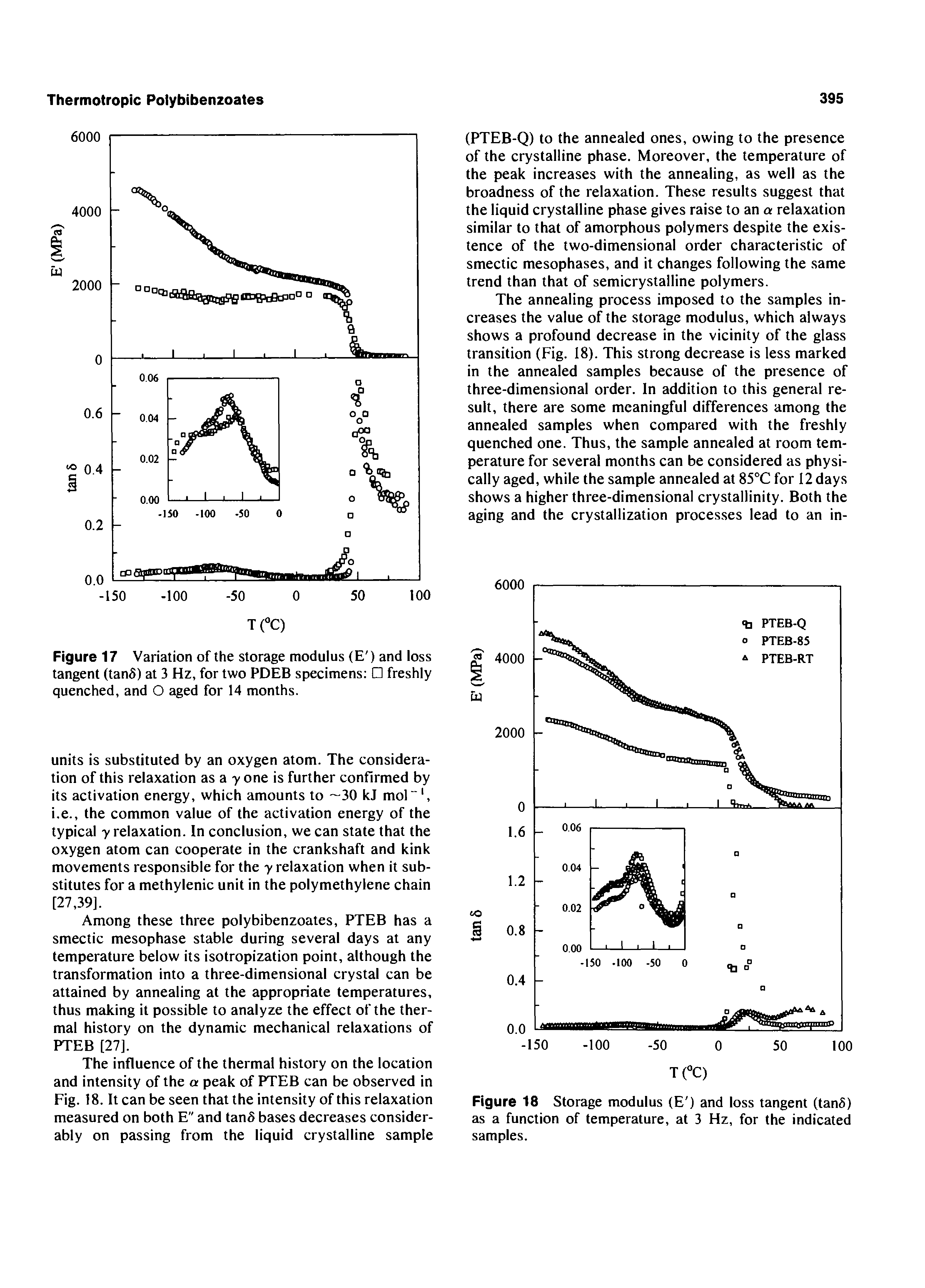 Figure 17 Variation of the storage modulus (E ) and loss tangent (tan5) at 3 Hz, for two PDEB specimens freshly quenched, and O aged for 14 months.