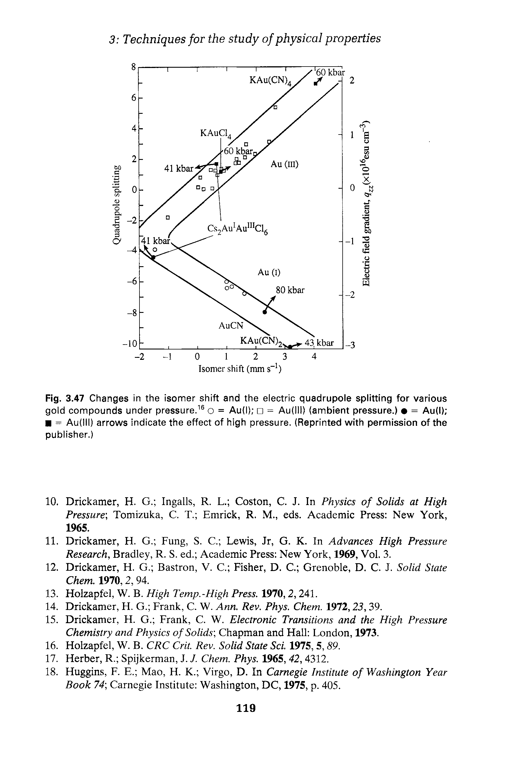 Fig. 3.47 Changes in the isomer shift and the electric quadrupole splitting for various gold compounds under pressure. o = Au(l) = Au(lll) (ambient pressure.) = Au(l) = Au(lll) arrows indicate the effect of high pressure. (Reprinted with permission of the publisher.)...