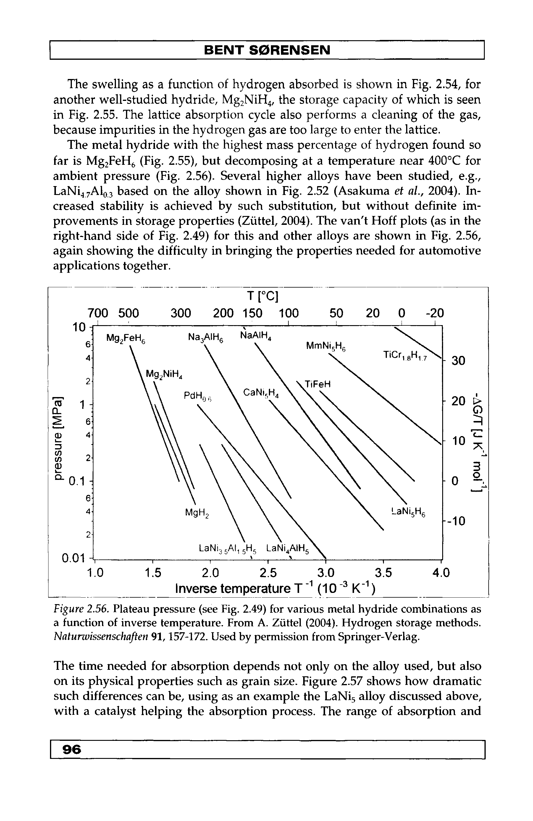 Figure 2.56. Plateau pressure (see Fig. 2.49) for various metal hydride combinations as a function of inverse temperature. From A. Ziittel (2004). Hydrogen storage methods. Naturwissenschaften 91,157-172. Used by permission from Springer-Verlag.