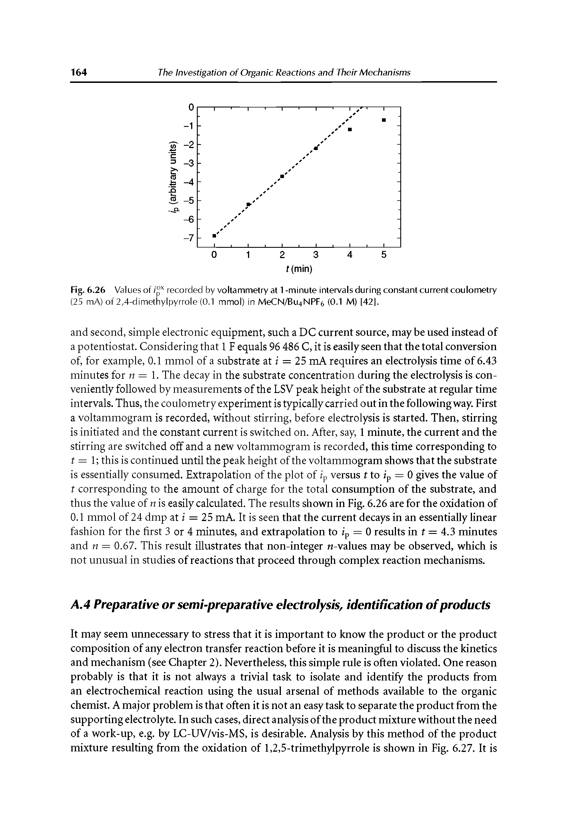 Fig. 6.26 Values of /°x recorded by voltammetry at 1-minute intervals during constant current coulometry...