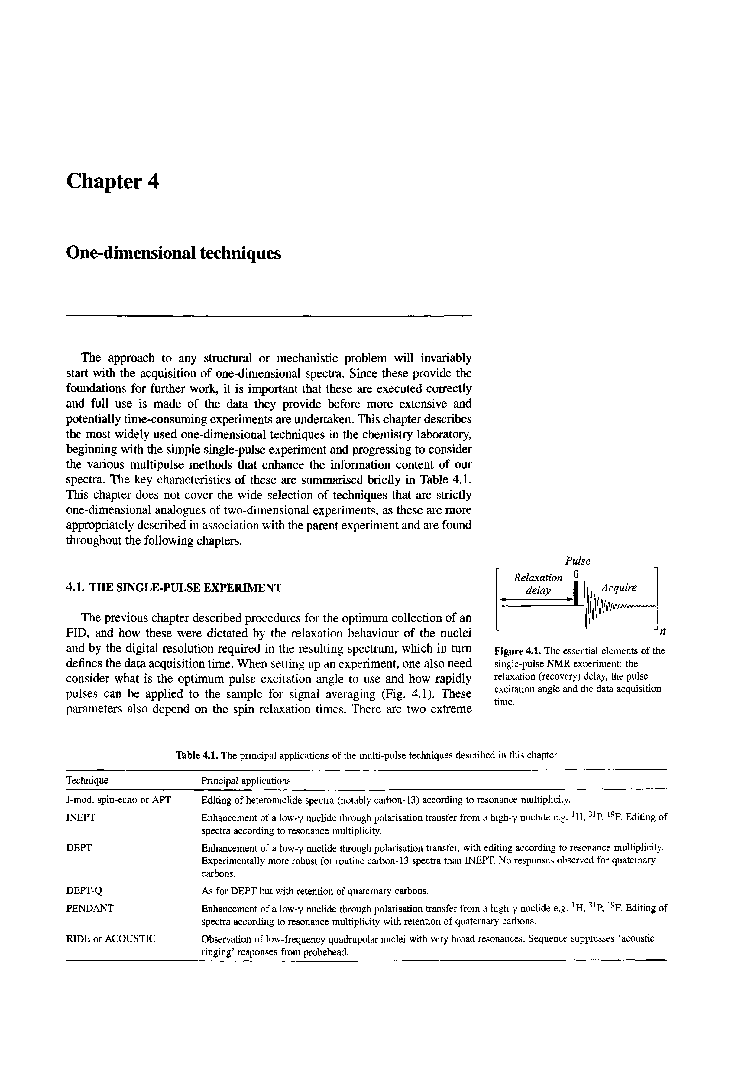 Table 4.1. The principal applications of the multi-pulse techniques described in this chapter...