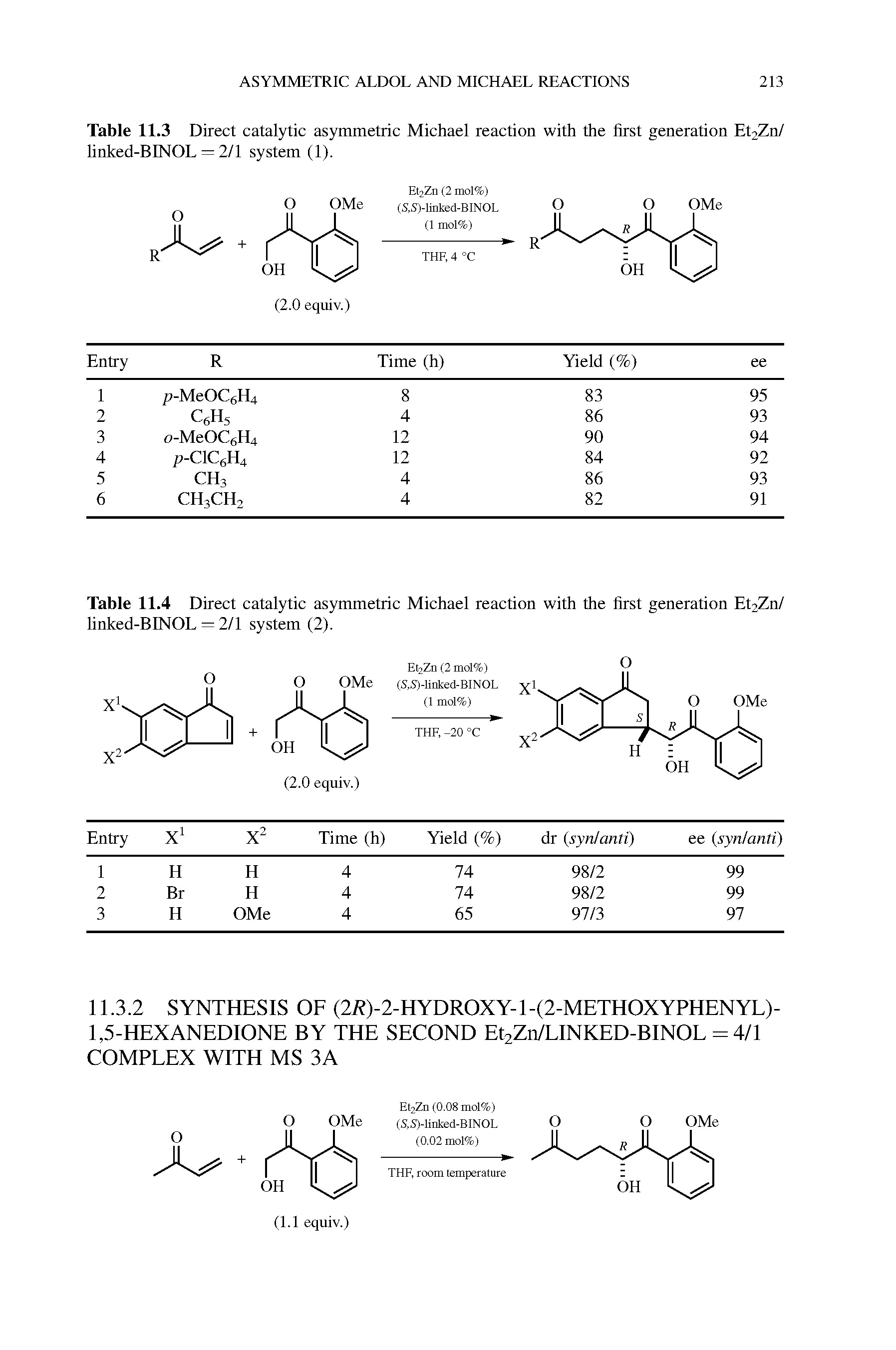 Table 11.3 Direct catalytic asymmetric Michael reaction with the first generation Et2Zn/ linked-BINOL = 2/1 system (1).