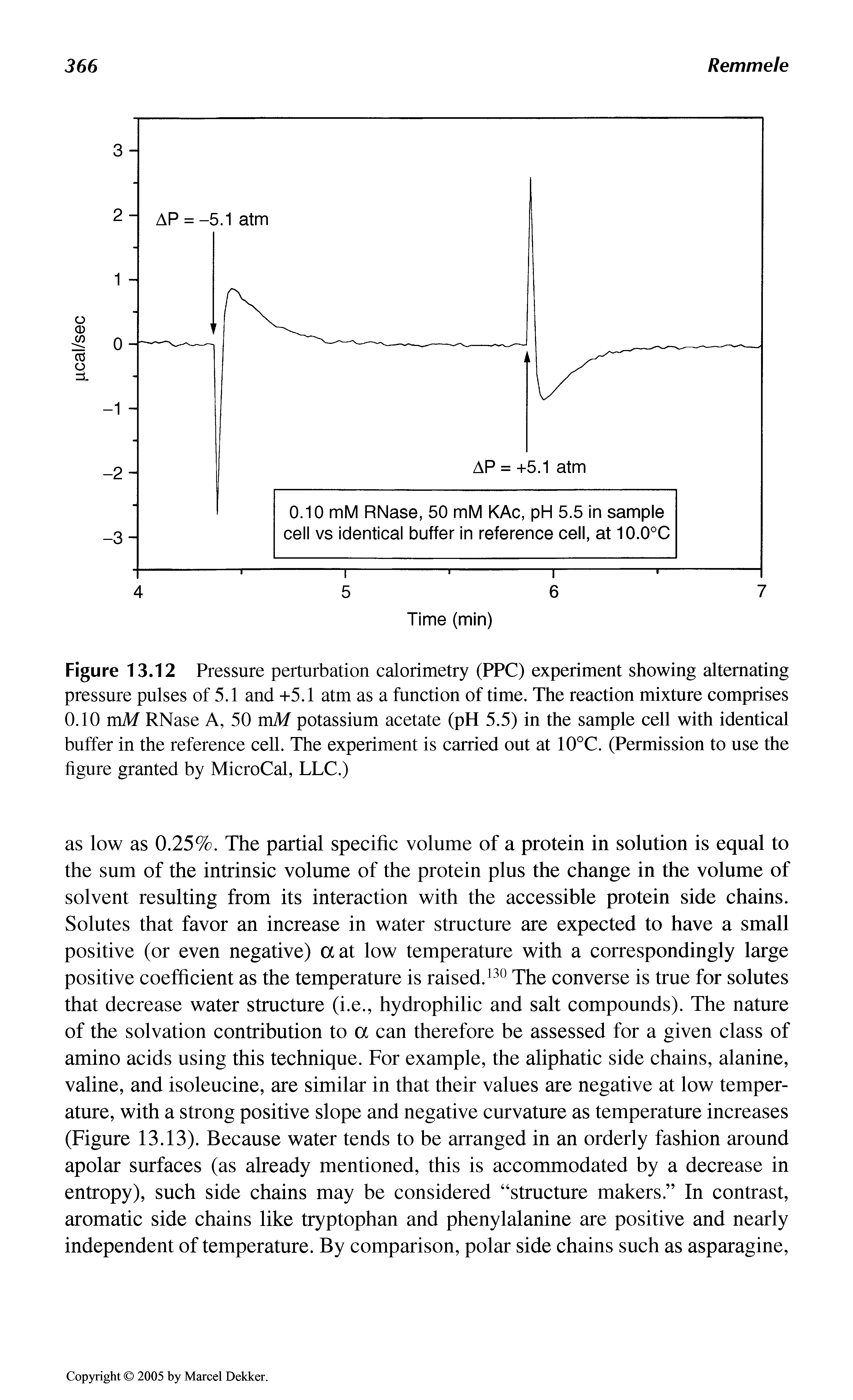 Figure 13.12 Pressure perturbation calorimetry (PPC) experiment showing alternating pressure pulses of 5.1 and +5.1 atm as a function of time. The reaction mixture comprises 0.10 mM RNase A, 50 mM potassium acetate (pH 5.5) in the sample cell with identical buffer in the reference cell. The experiment is carried out at 10°C. (Permission to use the figure granted by MicroCal, LLC.)...