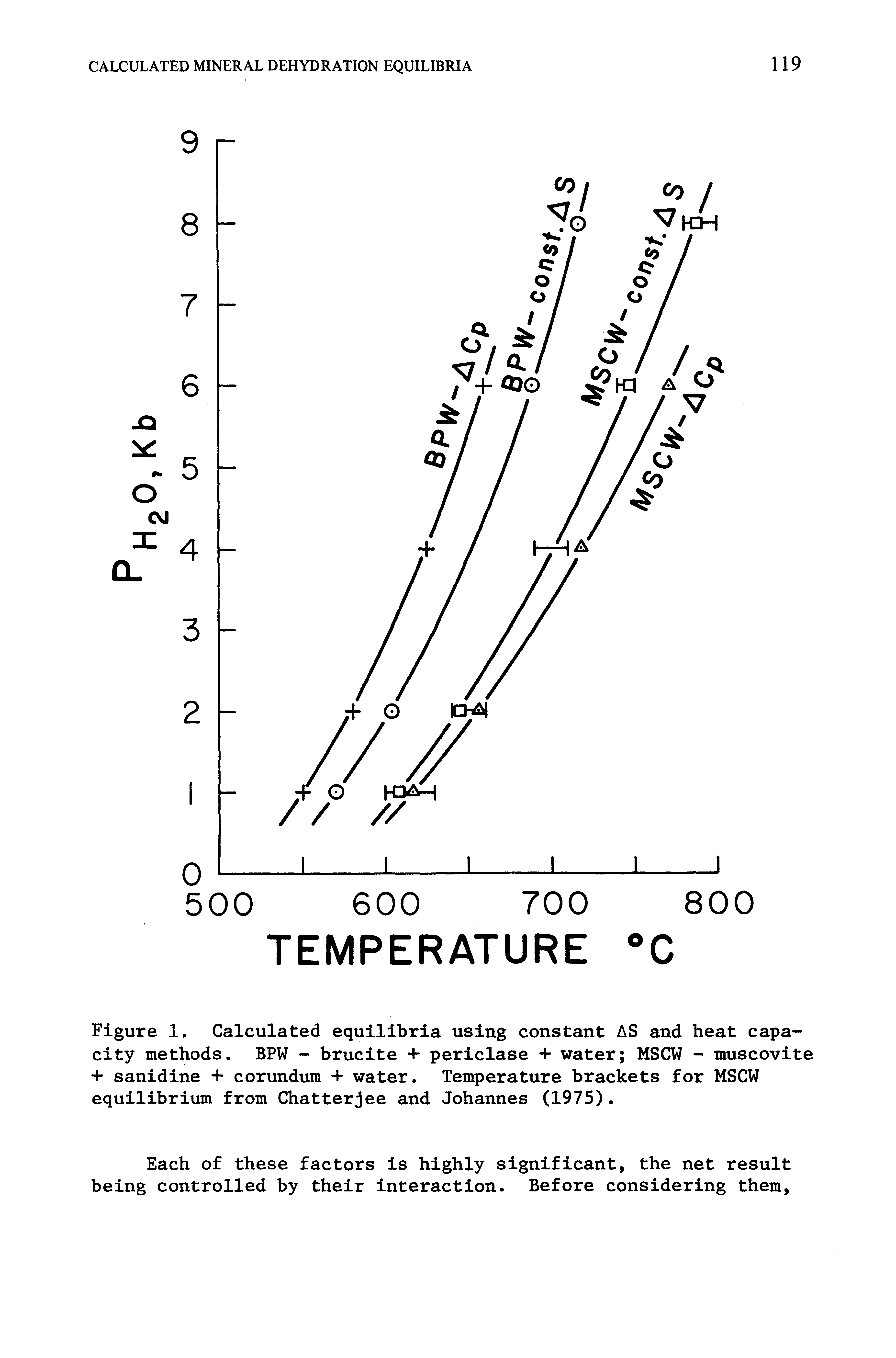 Figure Calculated equilibria using constant AS and heat capacity methods. BPW - brucite + periclase + water MSCW - muscovite + sanidine + corundum + water. Temperature brackets for MSCW equilibrium from Chatterjee and Johannes (1975).