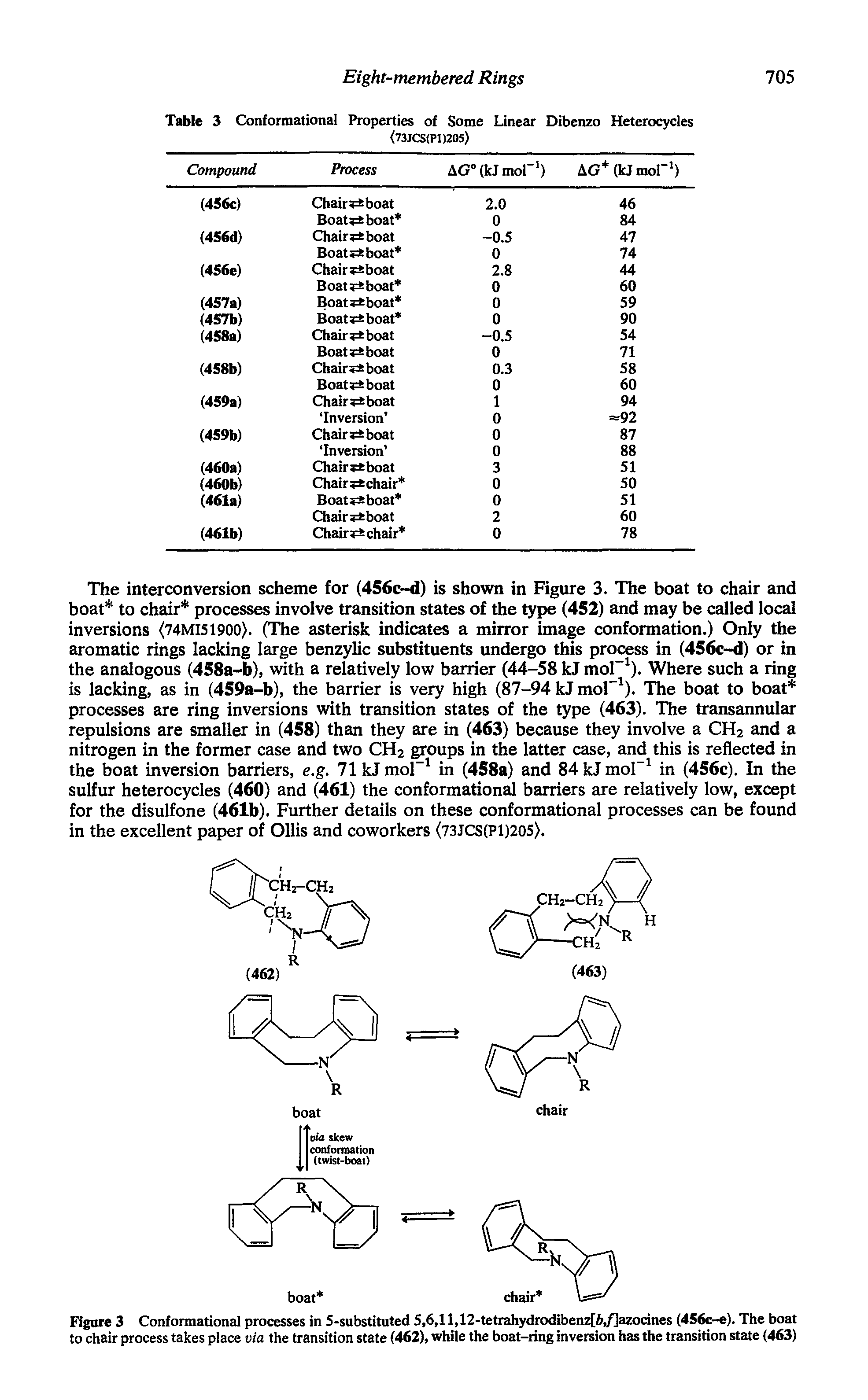 Figure 3 Conformational processes in 5-substituted 5,6,11,12-tetrahydrodibenz[6,/]azocines (456c-e). The boat to chair process takes place via the transition state (462), while the boat-ring inversion has the transition state (463)...
