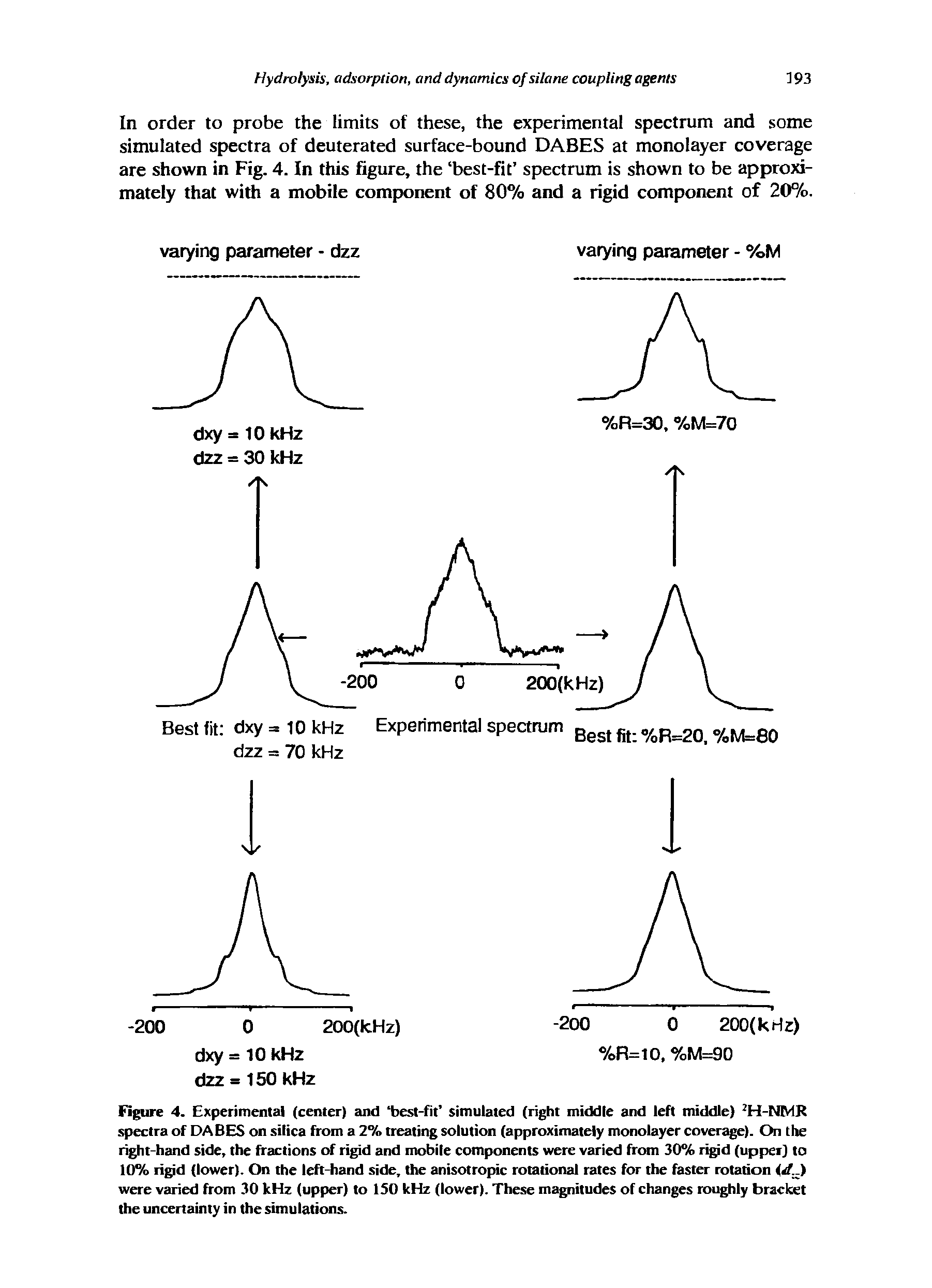 Figure 4. Experimental (center) and best-fit simulated (right middle and left middle) H-NMR spectra of DABES on silica from a 2% treating solution (approximately monolayer coverage). On the right-hand side, the fractions of rigid and mobile components were varied from 30% rigid (upper) to 10% rigid (lower). On the left-hand side, the anisotropic rotational rates for the faster rotation <rf ) were varied from 30 kHz (upper) to 150 kHz (lower). These magnitudes of changes roughly bracket the uncertainty in the simulations.