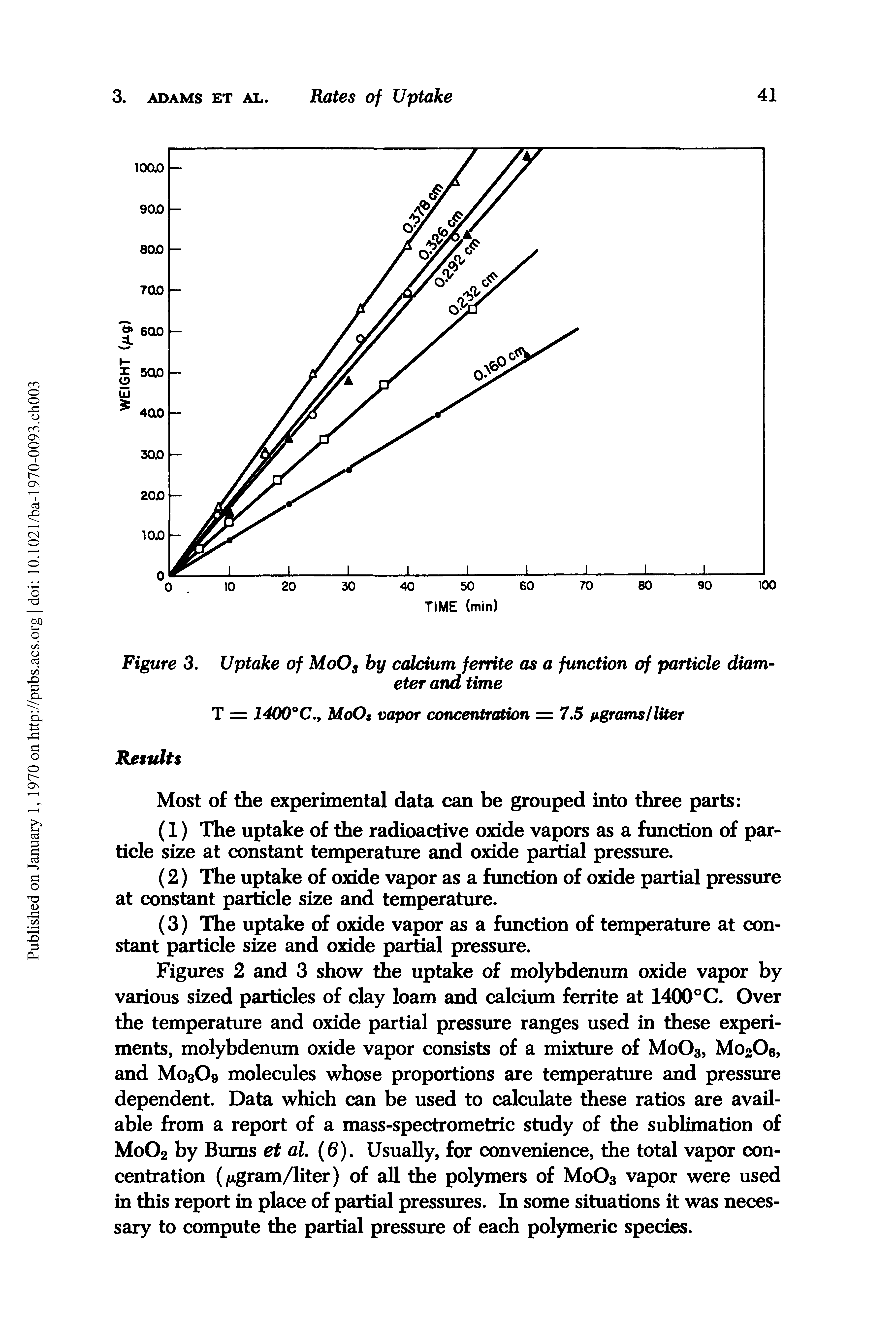Figures 2 and 3 show the uptake of molybdenum oxide vapor by various sized particles of clay loam and calcium ferrite at 1400°C. Over the temperature and oxide partial pressure ranges used in these experiments, molybdenum oxide vapor consists of a mixture of M0O3, Mo2Oe, and Mo309 molecules whose proportions are temperature and pressure dependent. Data which can be used to calculate these ratios are available from a report of a mass-spectrometric study of the sublimation of M0O2 by Bums et al. (6). Usually, for convenience, the total vapor concentration (/xgram/liter) of all the polymers of M0O3 vapor were used in this report in place of partial pressures. In some situations it was necessary to compute the partial pressure of each polymeric species.