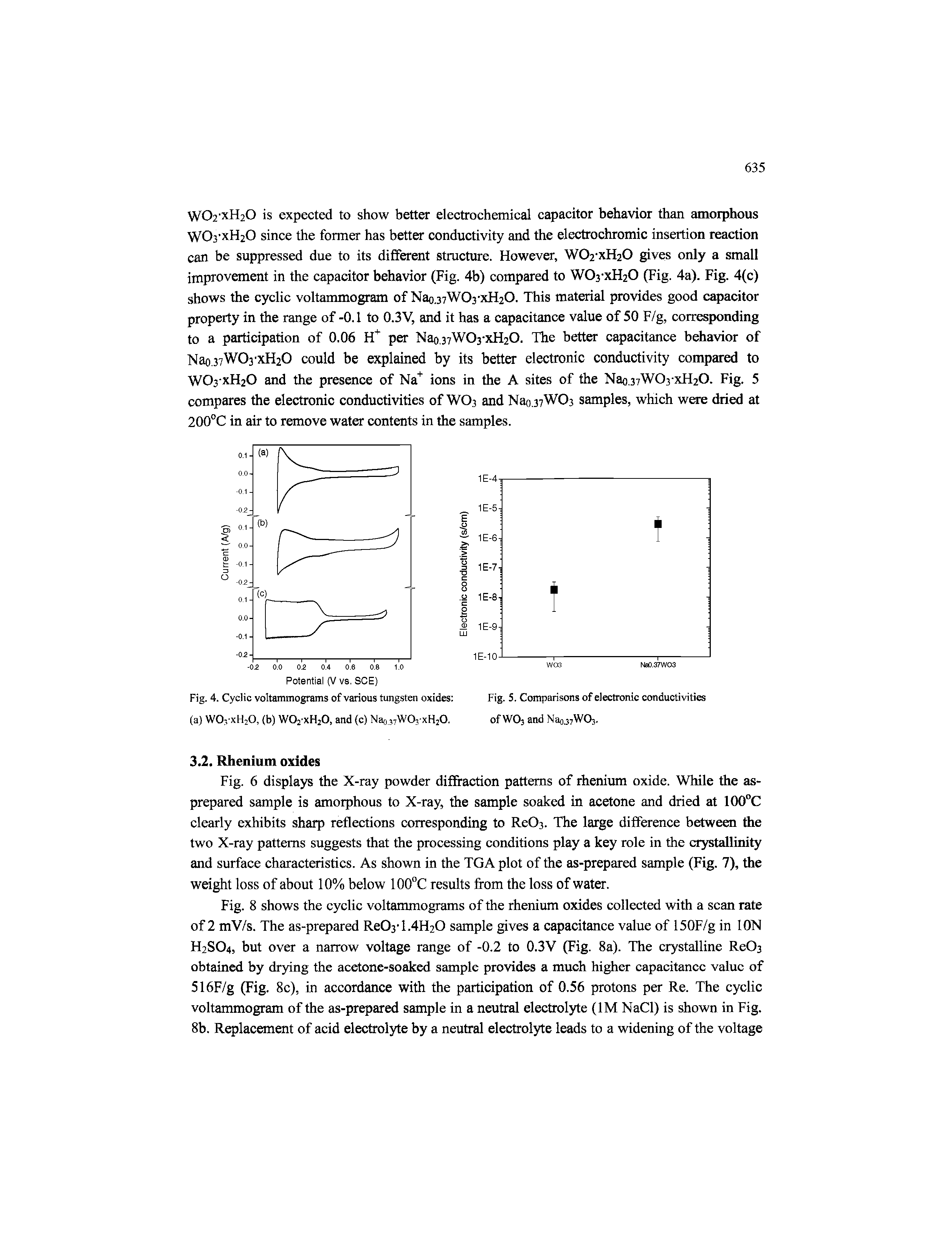 Fig. 4. Cyclic voltammograms of various tungsten oxides (a) WOyxHjO, (b) WOj-xHjO, and (c) Nao. WOyxHjO.