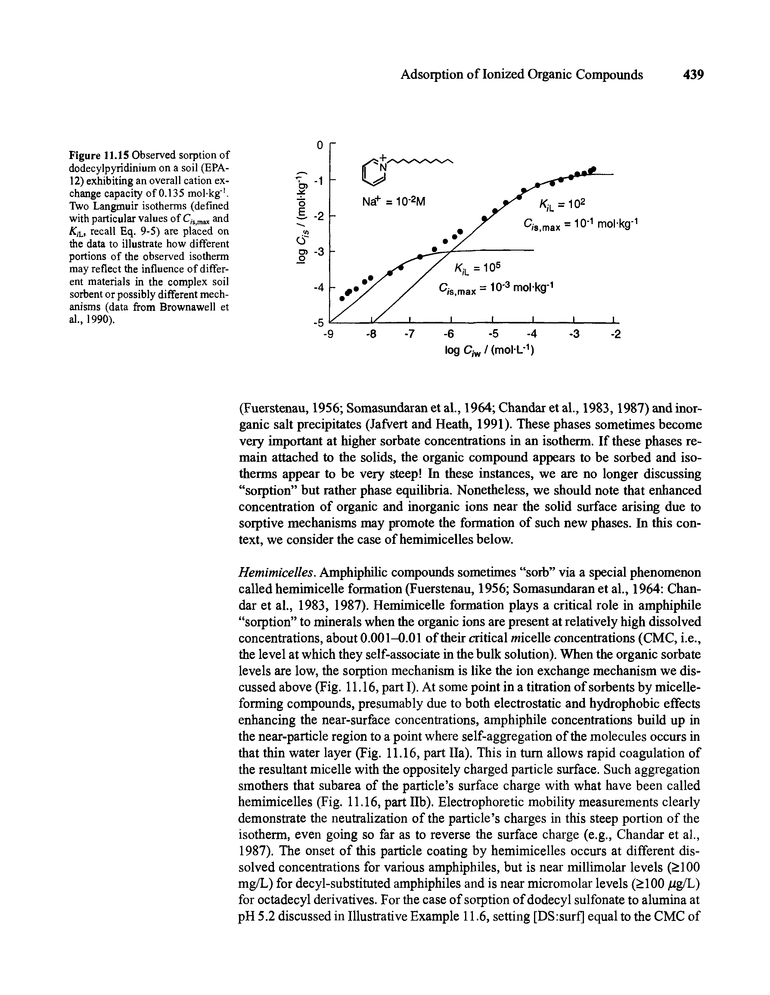 Figure 11.15 Observed sorption of dodecylpyridinium on a soil (EPA-12) exhibiting an overall cation exchange capacity of 0.135 mol-kg"1. Two Langmuir isotherms (defined with particular values of C,s max and K/l, recall Eq. 9-5) are placed on the data to illustrate how different portions of the observed isotherm may reflect the influence of different materials in the complex soil sorbent or possibly different mechanisms (data from Brownawell et al., 1990).