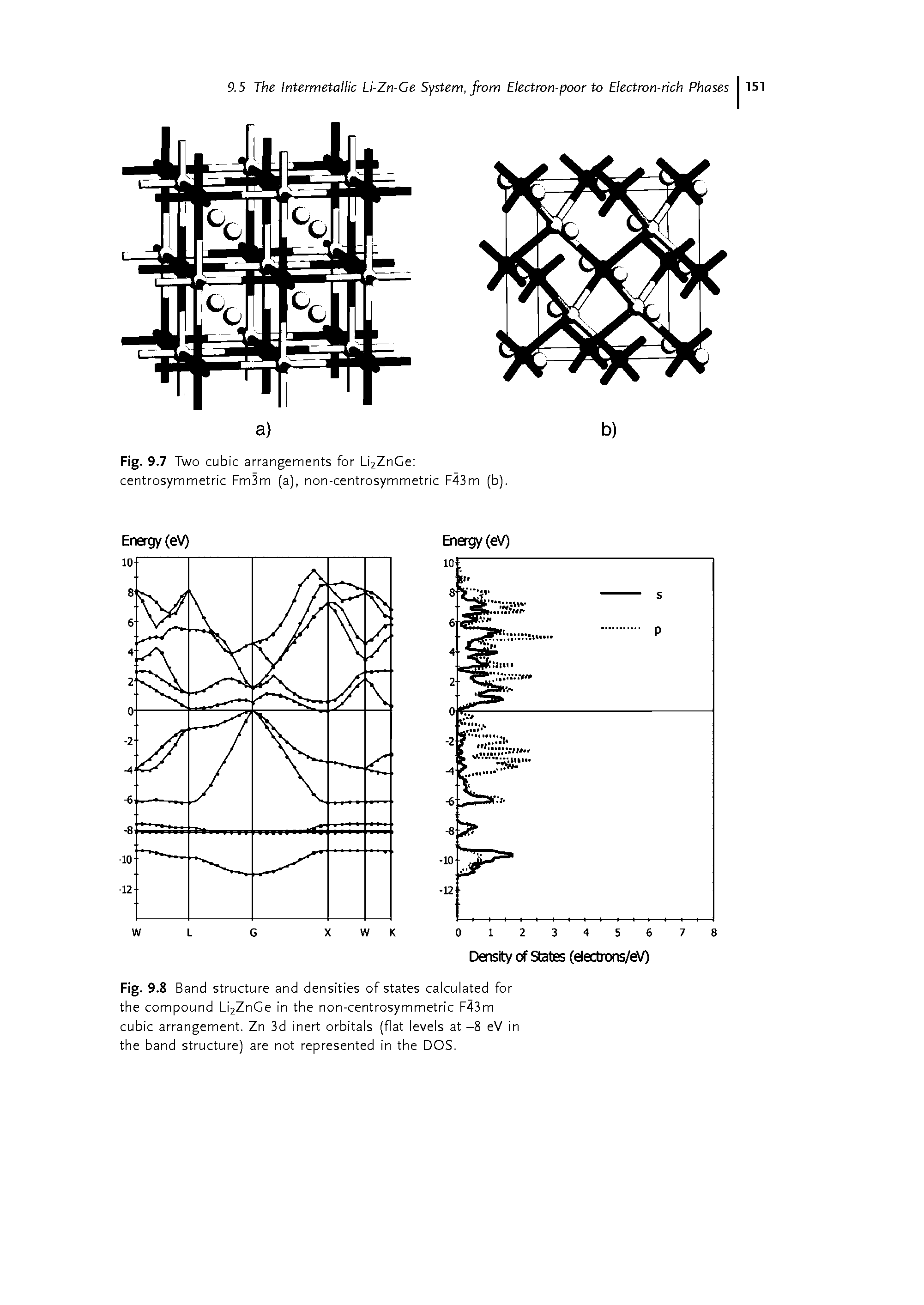 Fig. 9.7 Two cubic arrangements for Li2ZnGe centrosymmetric Fm3m (a), non-centrosymmetric F43m (b).