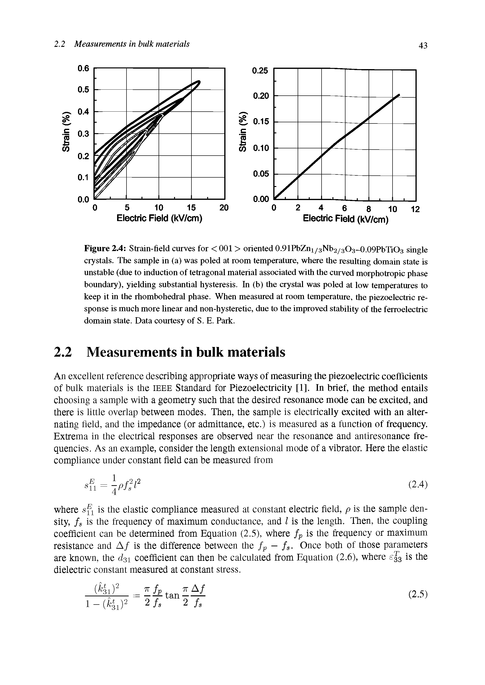 Figure 2.4 Strain-field curves for < 001 > oriented 0.91PbZn1/3Nb2/303-0.09PbTi03 single crystals. The sample in (a) was poled at room temperature, where the resulting domain state is unstable (due to induction of tetragonal material associated with the curved morphotropic phase boundary), yielding substantial hysteresis. In (b) the crystal was poled at low temperatures to keep it in the rhombohedral phase. When measured at room temperature, the piezoelectric response is much more linear and non-hysteretic, due to the improved stability of the ferroelectric domain state. Data courtesy of S. E. Park.