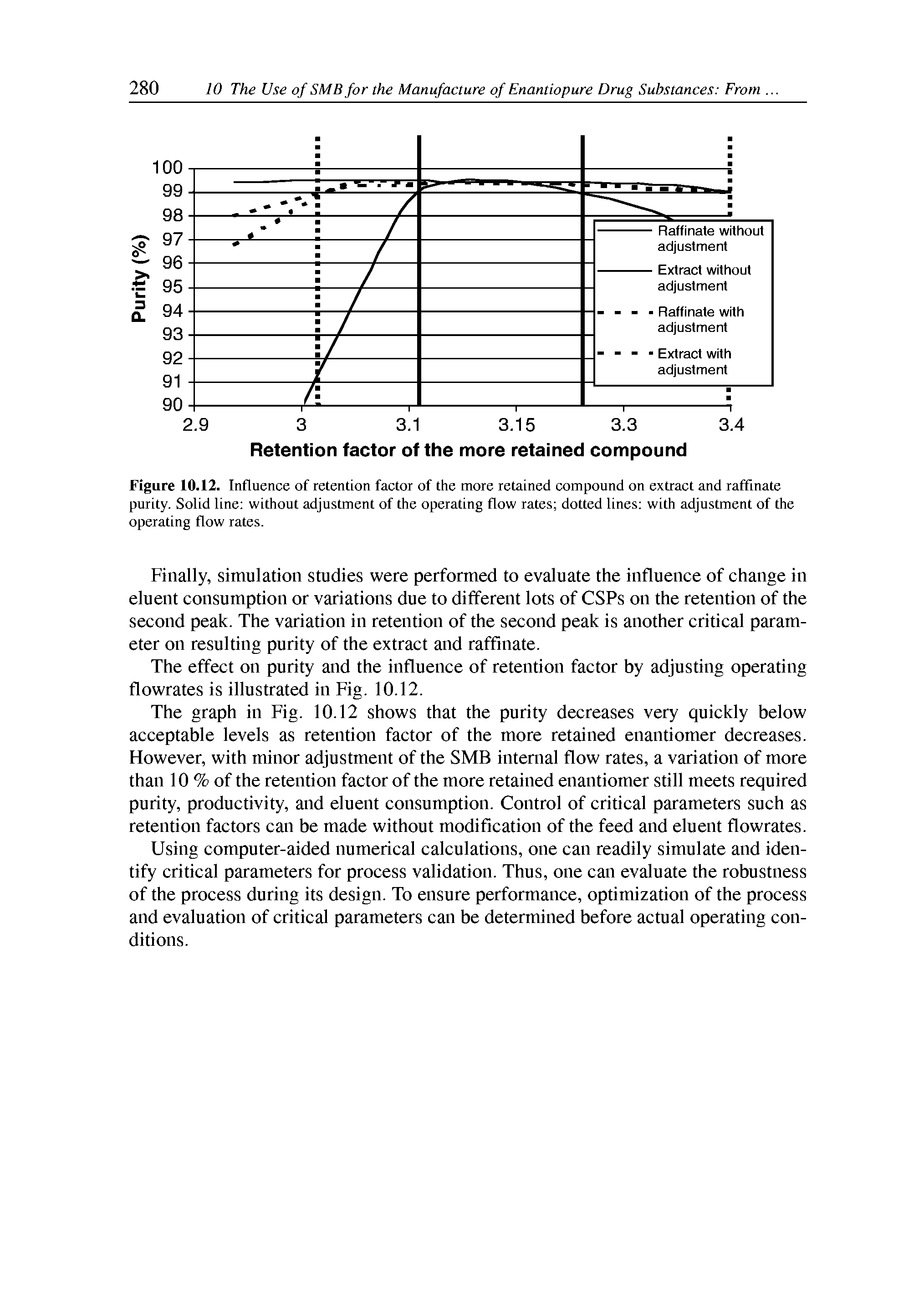 Figure 10.12. Influence of retention factor of the more retained compound on extract and raffinate purity. Solid line without adjustment of the operating flow rates dotted lines with adjustment of the operating flow rates.
