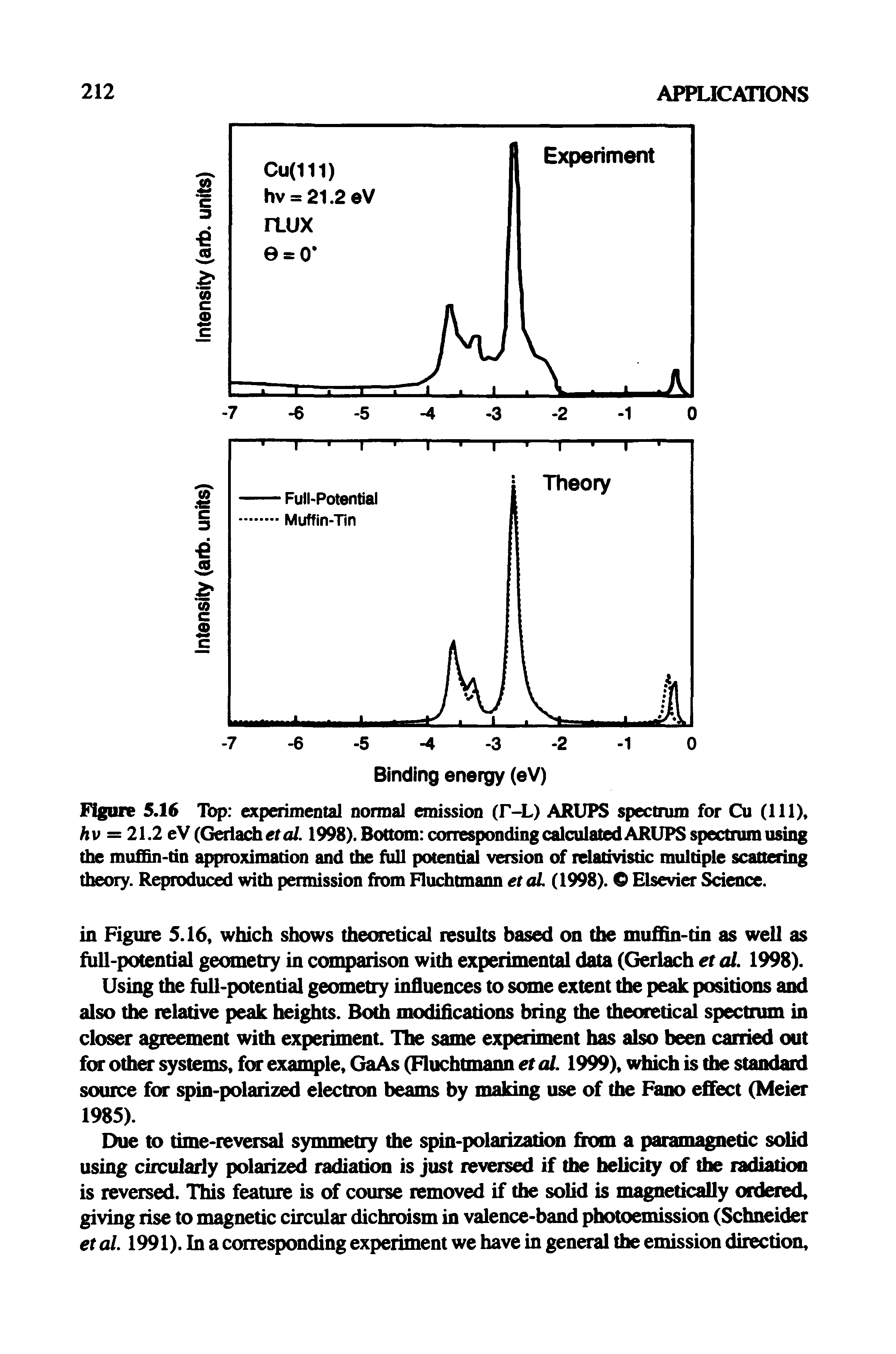 Figure 5.16 Top experimental normal emission (T-L) ARUPS spectrum for Cu (111), hv = 21.2 eV (Geriach etal. 1998). Bottom corresponding calculated ARUPS spectram using the muffin-tin approximation and the full potential version of relativistic multiple scattering theory. Reproduced with permission from Fluchtmann et aL (1998). Elsevier Science.