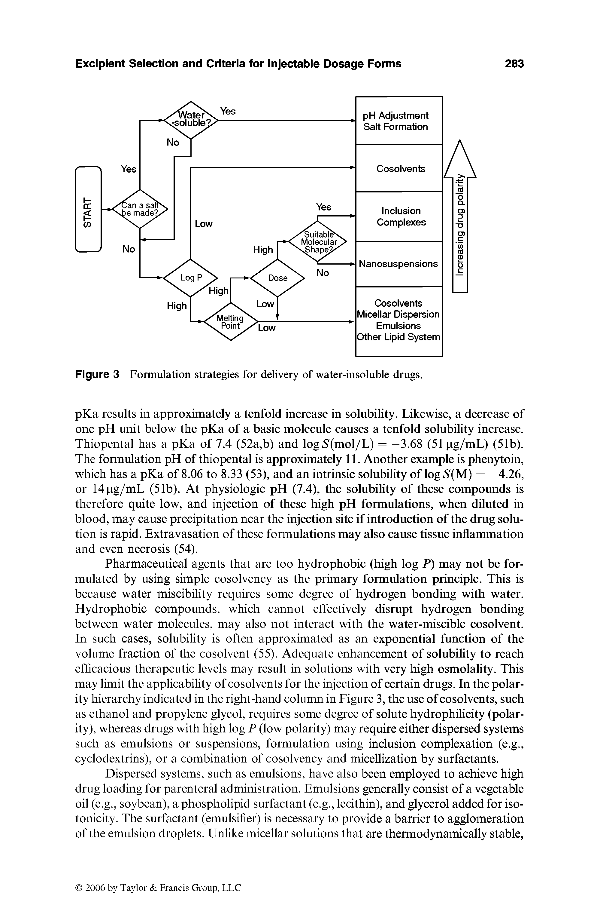 Figure 3 Formulation strategies for delivery of water-insoluble drugs.