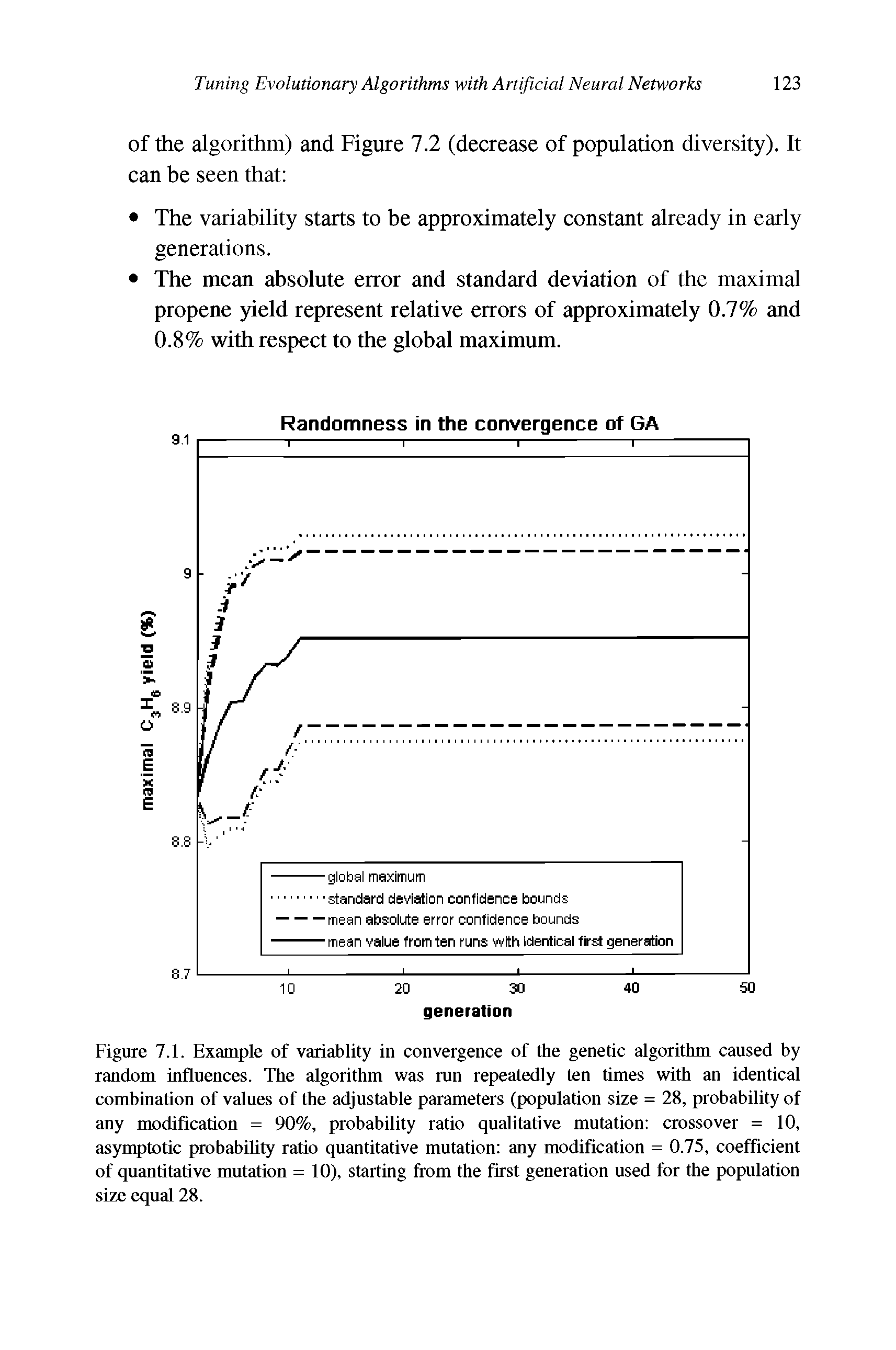 Figure 7.1. Example of variablity in convergence of the genetic algorithm caused by random influences. The algorithm was run repeatedly ten times with an identical comhination of values of the adjustable parameters (population size = 28, probability of any modification = 90%, probability ratio qualitative mutation crossover = 10, asymptotic probability ratio quantitative mutation any modification = 0.75, coefficient of quantitative mutation = 10), starting from the first generation used for the population size equal 28.