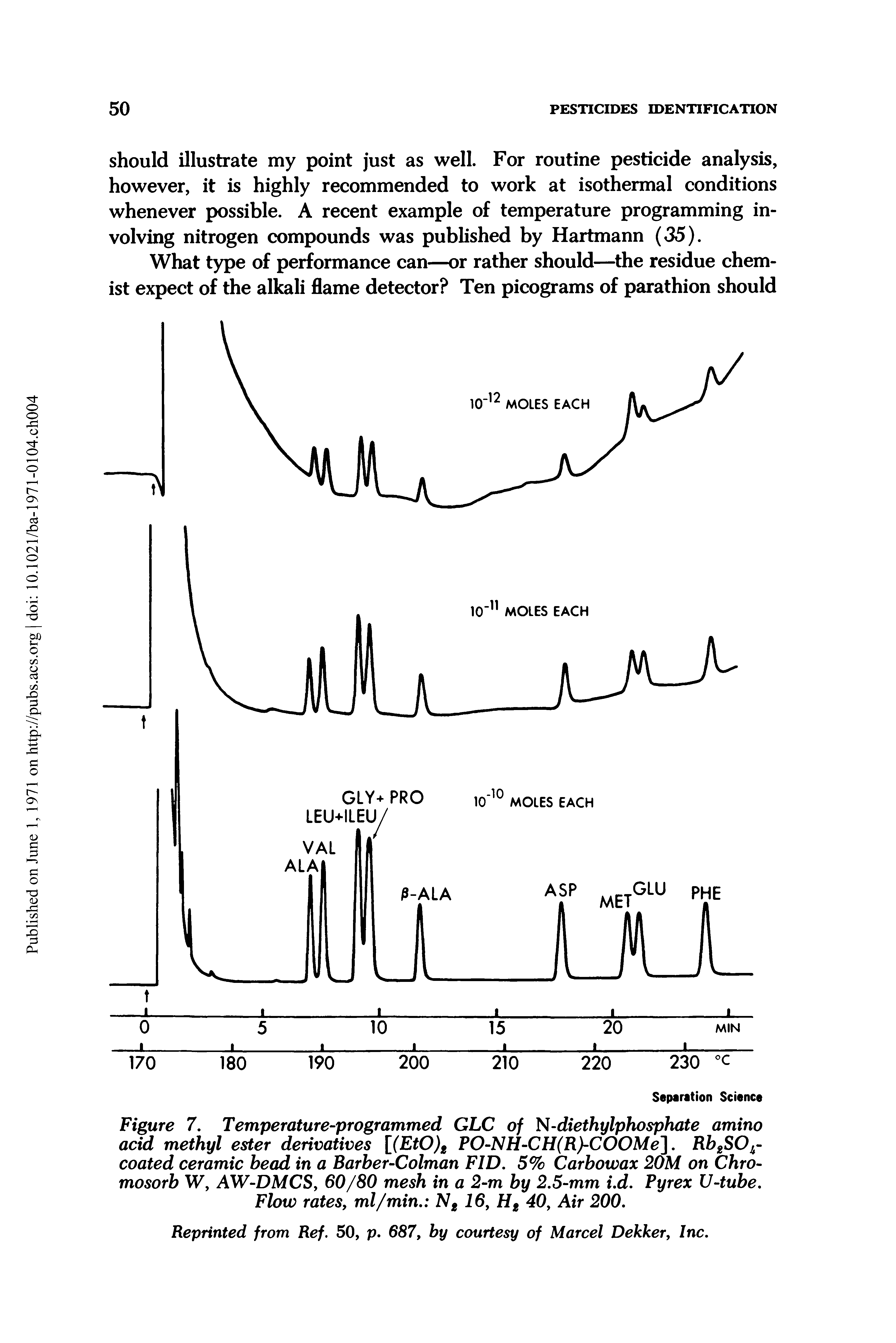 Figure 7. Temperature-programmed GLC of N-diethylphosphate amino acid methyl ester derivatives [(EtO)2 PO NH CH(R)-COOMe. RbgSO -coated ceramic bead in a Barber-Colman FID. 5% Carbowax 20M on Chro-mosorb W, AW-DMCS, 60/80 mesh in a 2-m by 2.5-mm i d. Pyrex U-tube.