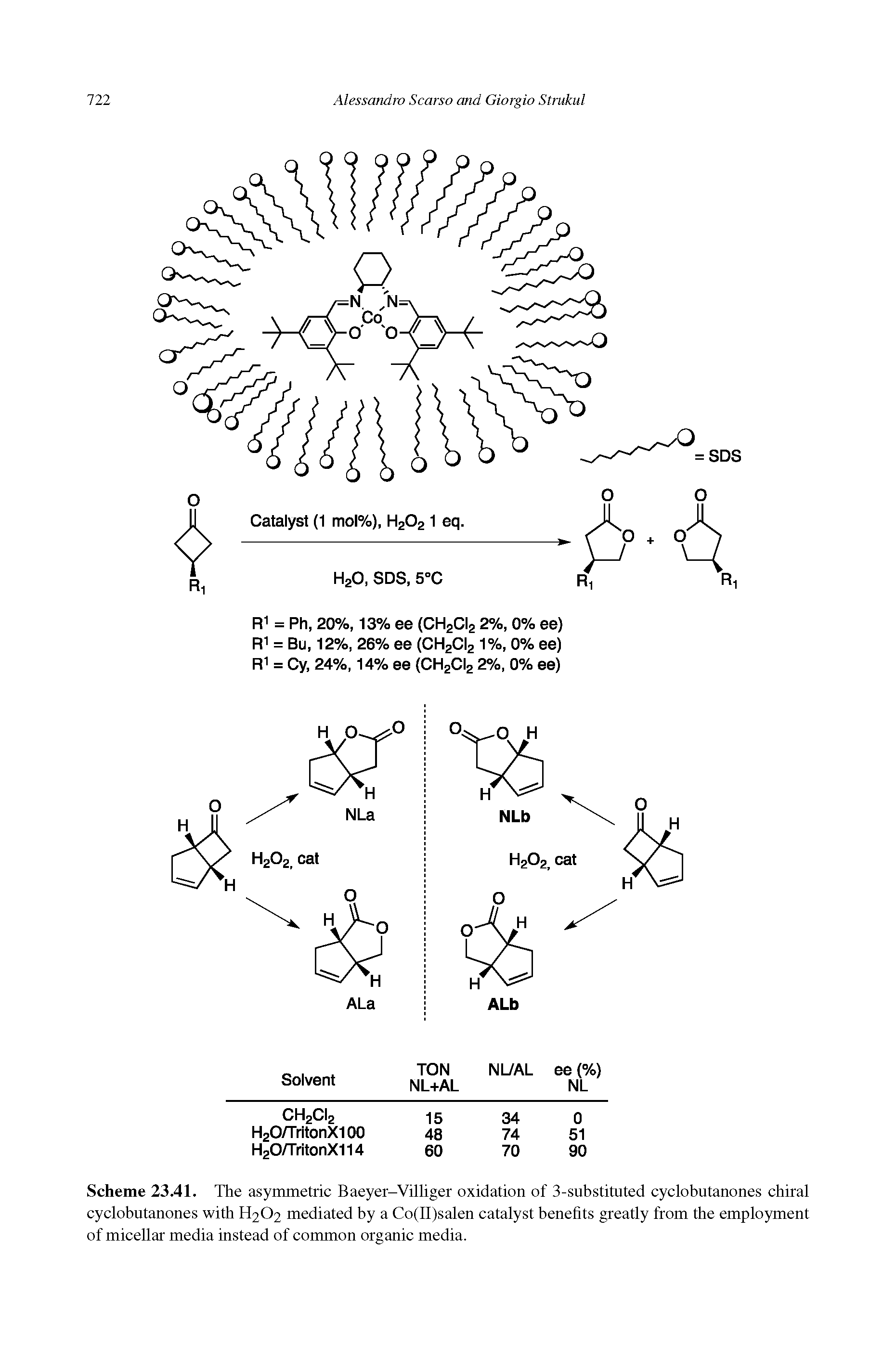 Scheme 23.41. The asymmetric Baeyer-Villiger oxidation of 3-substituted cyclobutanones chiral cyclobutanones with H2O2 mediated by a Co(II)salen catalyst benefits greatly from the employment of micellar media instead of common organic media.