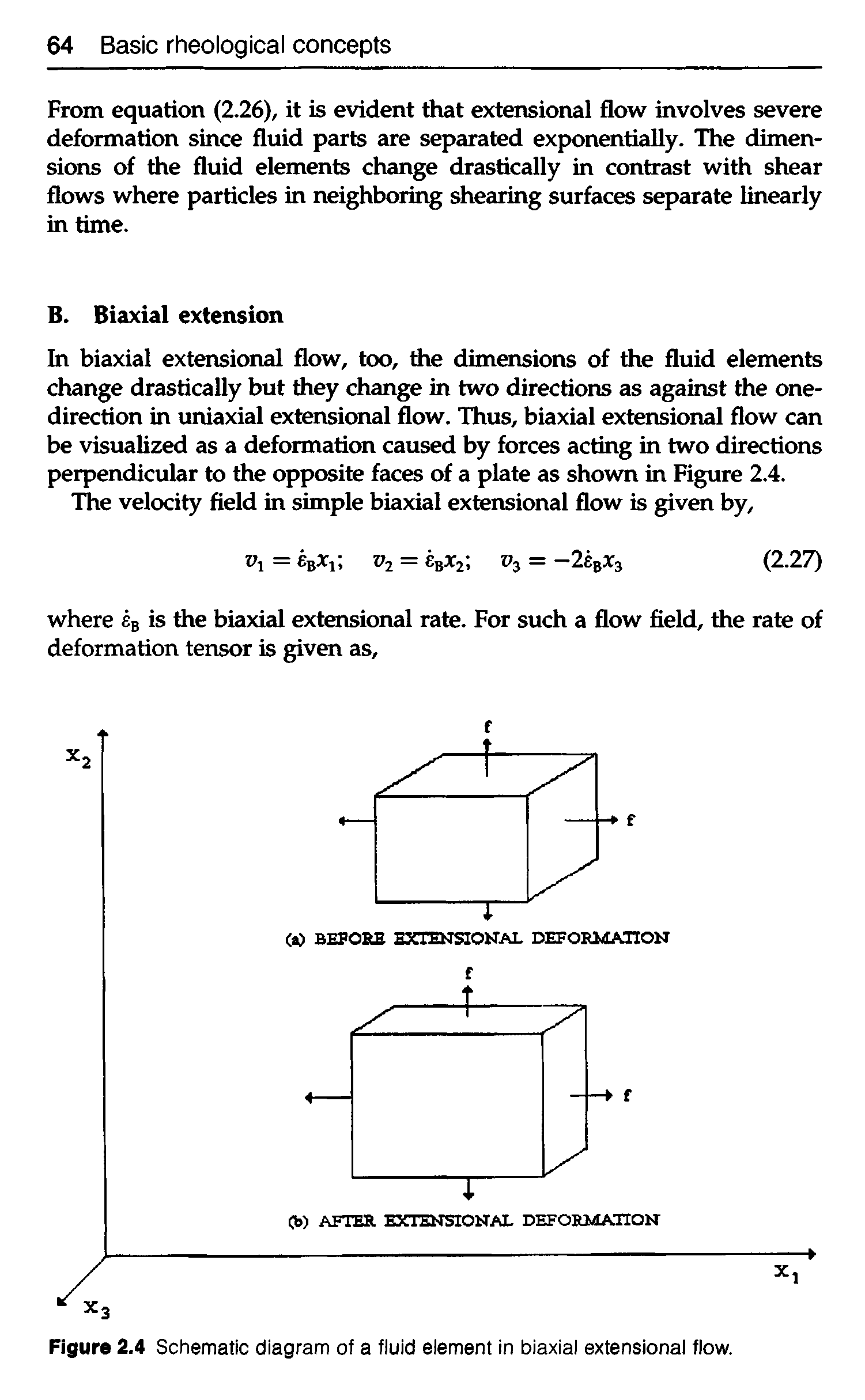 Figure 2.4 Schematic diagram of a fluid element in biaxial extensional flow.