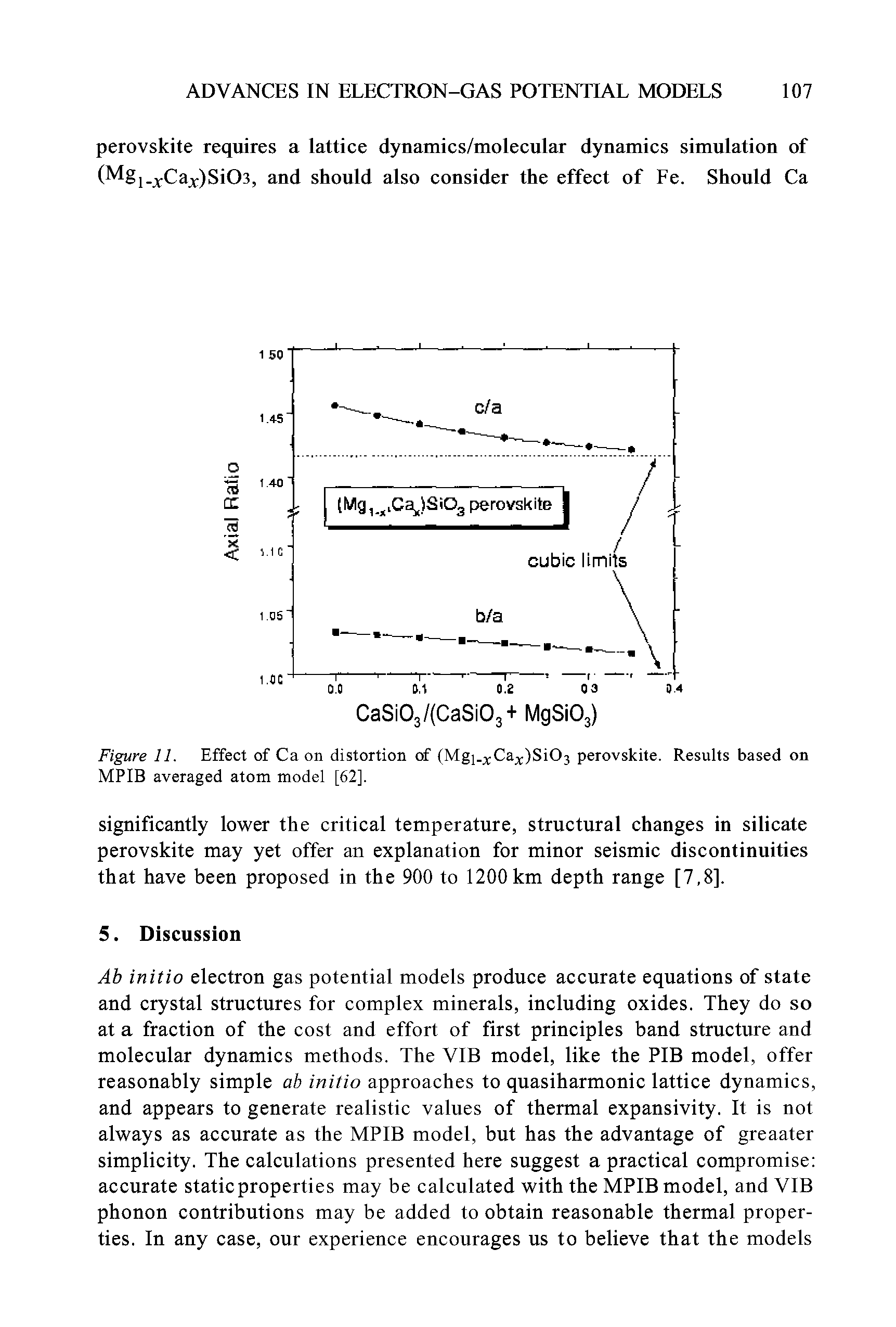 Figure 11. Effect of Ca on distortion of (Mgi j Ca c)Si03 perovskite. Results based on MPIB averaged atom model [62],...