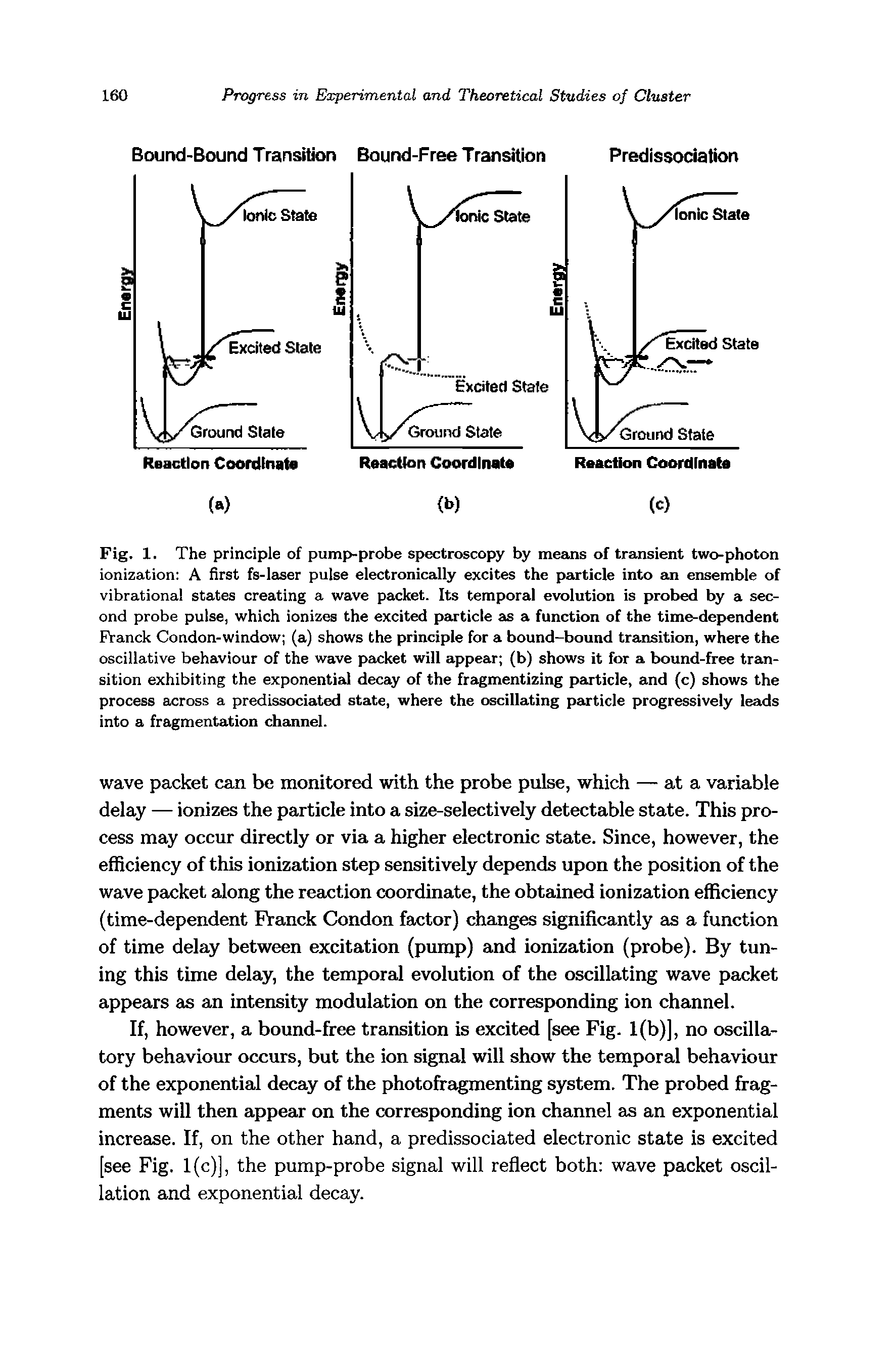 Fig. 1. The principle of pumjvprobe spectroscopy by means of transient two-photon ionization A first fs-laser pulse electronically excites the particle into an ensemble of vibrational states creating a wave packet. Its temporal evolution is probed by a second probe pulse, which ionizes the excited particle as a function of the time-dependent Franck Condon-window (a) shows the principle for a bound-bound transition, where the oscillative behaviour of the wave packet will appear (b) shows it for a bound-free transition exhibiting the exponential decay of the fragmentizing particle, and (c) shows the process across a predissociated state, where the oscillating particle progressively leads into a fragmentation channel.