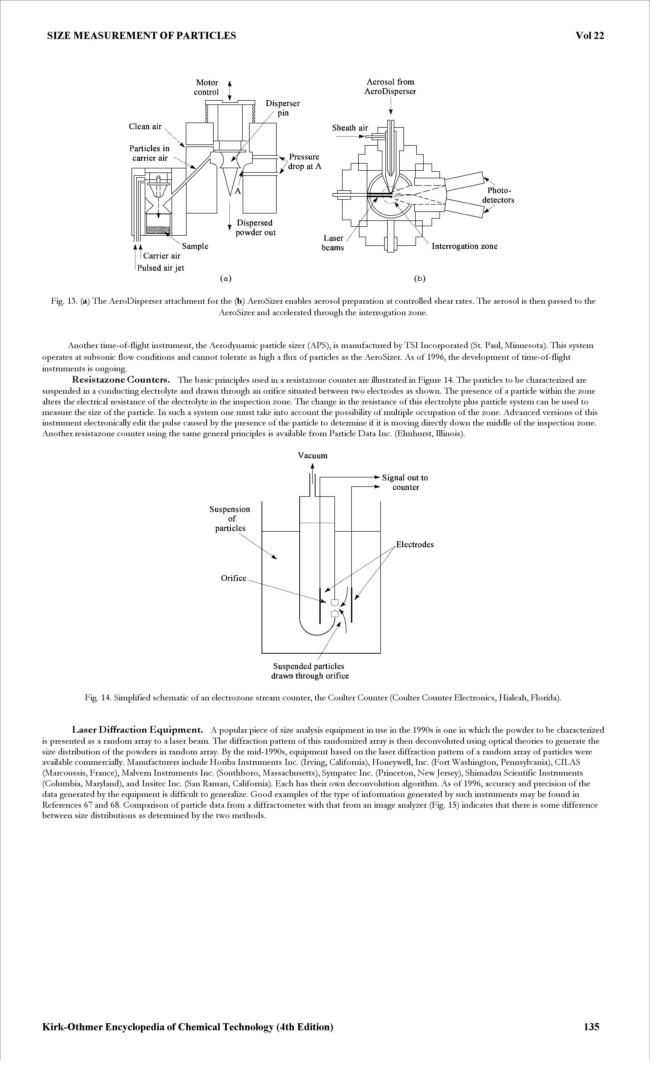 Fig. 14. Simplified schematic of an electrozone stream counter, the Coulter Counter (Coulter Counter Electronics, Hialeah, Florida).