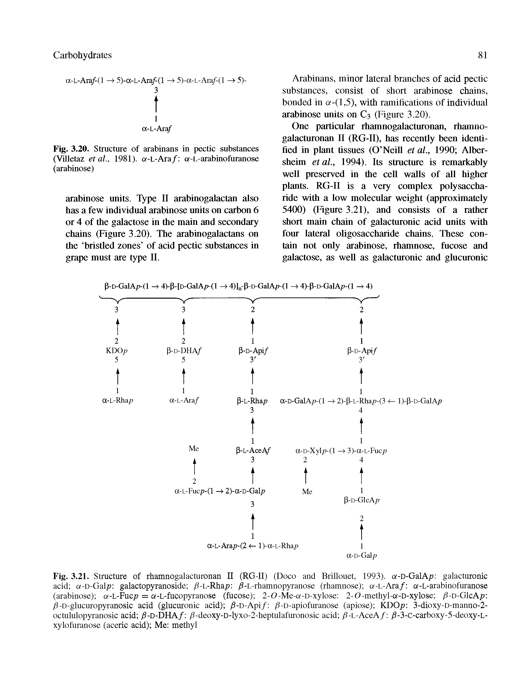 Fig. 3.21. Structure of rhamnogalacturonan II (RG-II) (Doco and Brillouet, 1993). a-o-GalAp galacturonic acid a-D-Galp galactopyranoside /3-L-Rhap /3-L-rhamnopyranose (rhamnose) a-L-Ara/ a-L-arabinofuranose (arabinose) a-L-Fucp = a-L-fucopyranose (fucose) 2-0-Me-a-D-xylose 2-0-methyl-a-D-xylose /3-D-GlcAp /3-D-glucuropyranosic acid (glucuronic acid) /3-D-Api/ /3-D-apiofuranose (apiose) KDOp 3-dioxy-D-manno-2-octululopyranosic acid /3-D-DHA/ /3-deoxy-D-lyxo-2-heptulafuronosic acid /3-L-AceA/ /3-3-C-carboxy-5-deoxy-L-xylofuranose (aceric acid) Me methyl...