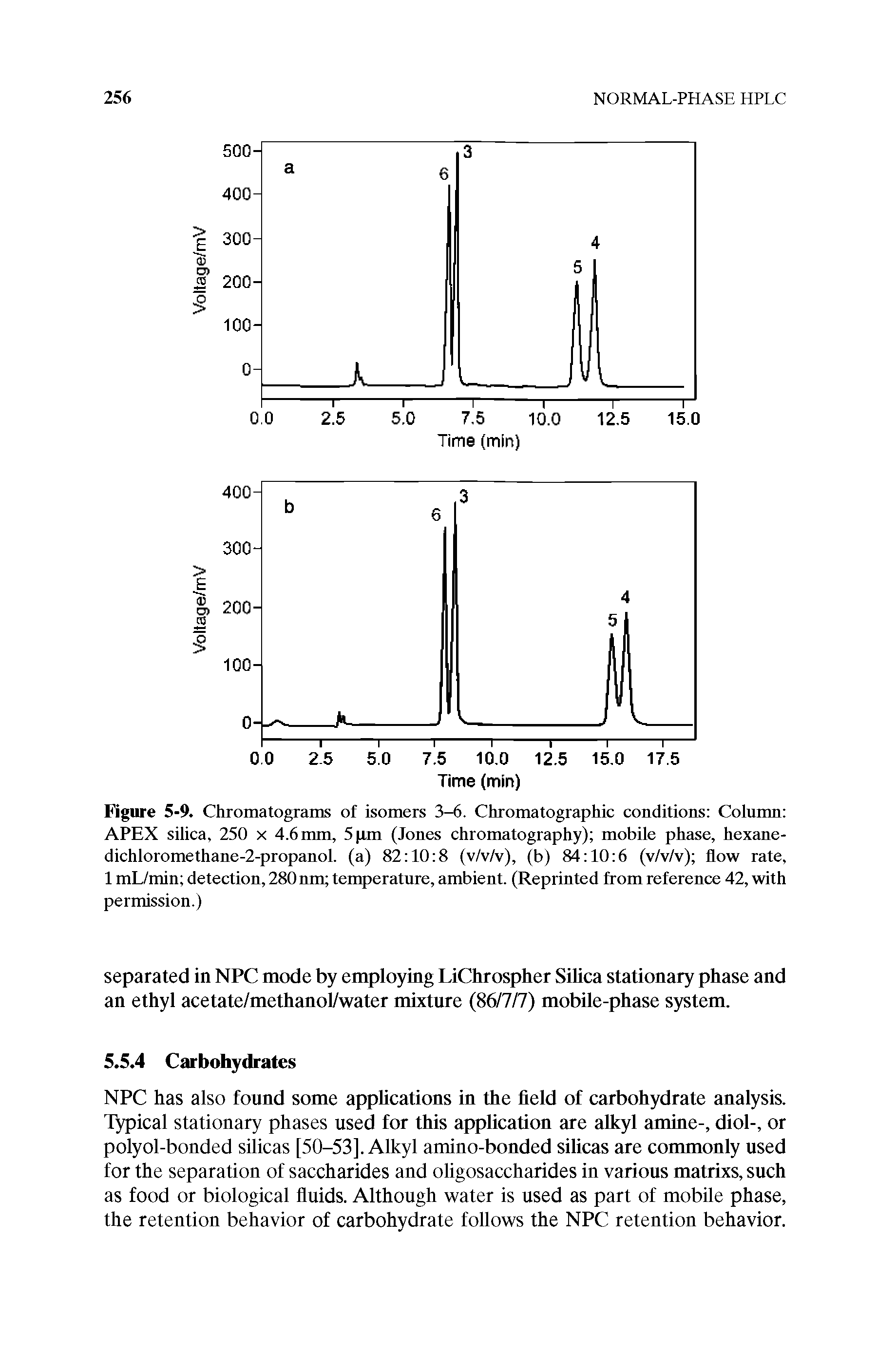Figure 5-9. Chromatograms of isomers 3-6. Chromatographic conditions Colnmn APEX silica, 250 x 4.6 mm, 5 pm (Jones chromatography) mobile phase, hexane-dichloromethane-2-propanol. (a) 82 10 8 (v/v/v), (b) 84 10 6 (v/v/v) flow rate, 1 mL/min detection, 280 nm temperatnre, ambient. (Reprinted from reference 42, with permission.)...