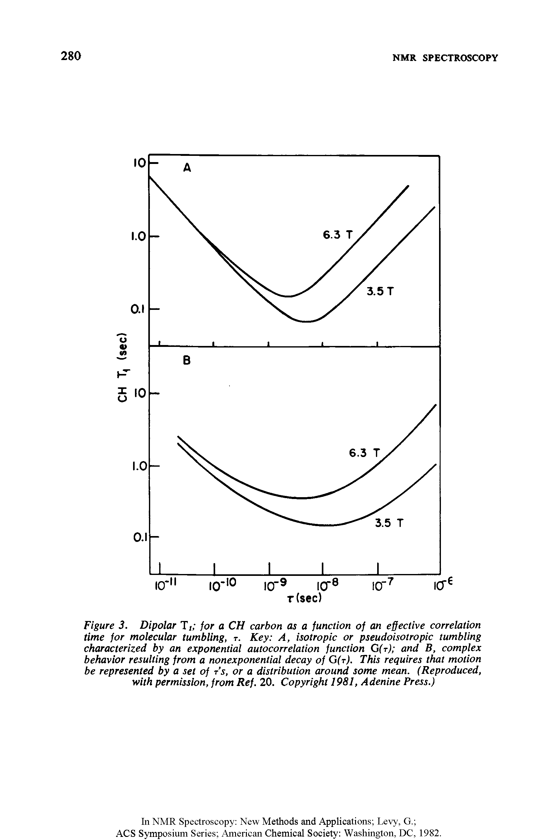 Figure 3. Dipolar J, for a CH carbon as a function of an effective correlation time for molecular tumbling, t. Key A, isotropic or pseudoisotropic tumbling characterized by an exponential autocorrelation function G(t) and B, complex behavior resulting from a nonexponential decay of G(t). This requires that motion be represented by a set of t s, or a distribution around some mean. (Reproduced, with permission, from Ref. 20. Copyright 1981, Adenine Press.)...