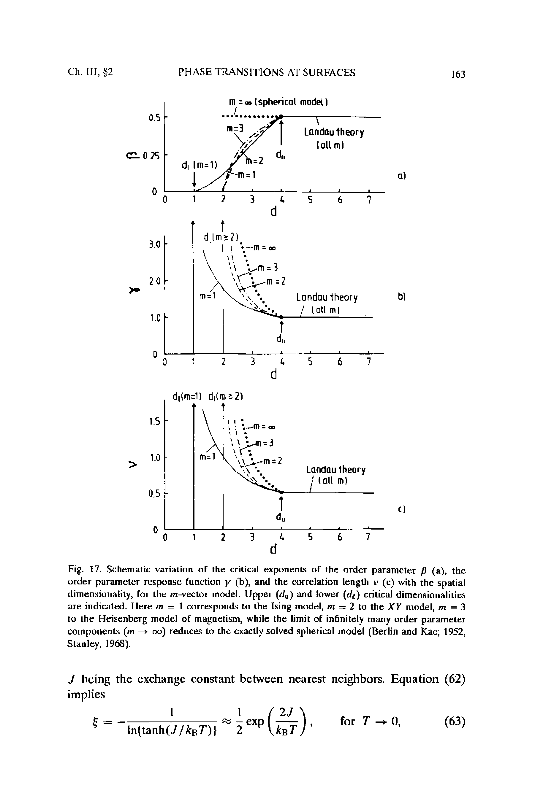 Fig. 17. Schematic variation of the critical exponents of the order parameter fi (a), the order parameter response function y (b), and the correlation length v (c) with the spatial dimensionality, for Lhe m-veclor model. Upper (du) and lower (rf ) critical dimensionalities are indicated. Here m = 1 corresponds to the Ising model, m = 2 to the XY model, m = 3 to the Heisenberg model of magneLism, while the limit of infinitely many order parameter components (m —> oo) reduces to the exactly solved spherical model (Berlin and Kac 1952, Stanley, 1968).