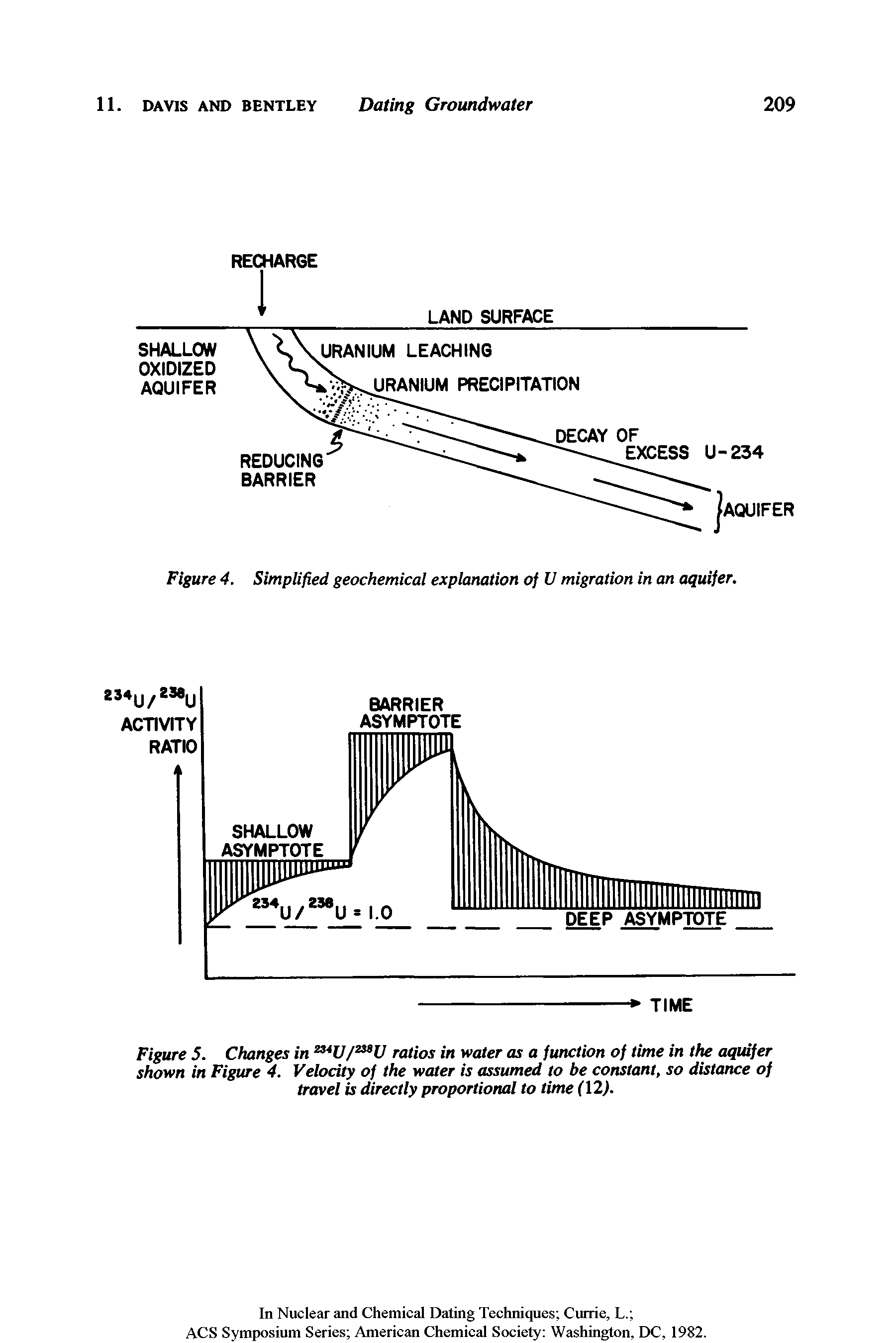 Figure 5. Changes in 23, C//23St/ ratios in water as a function of time in the aquifer shown in Figure 4. Velocity of the water is assumed to be constant, so distance of travel is directly proportional to time (12).