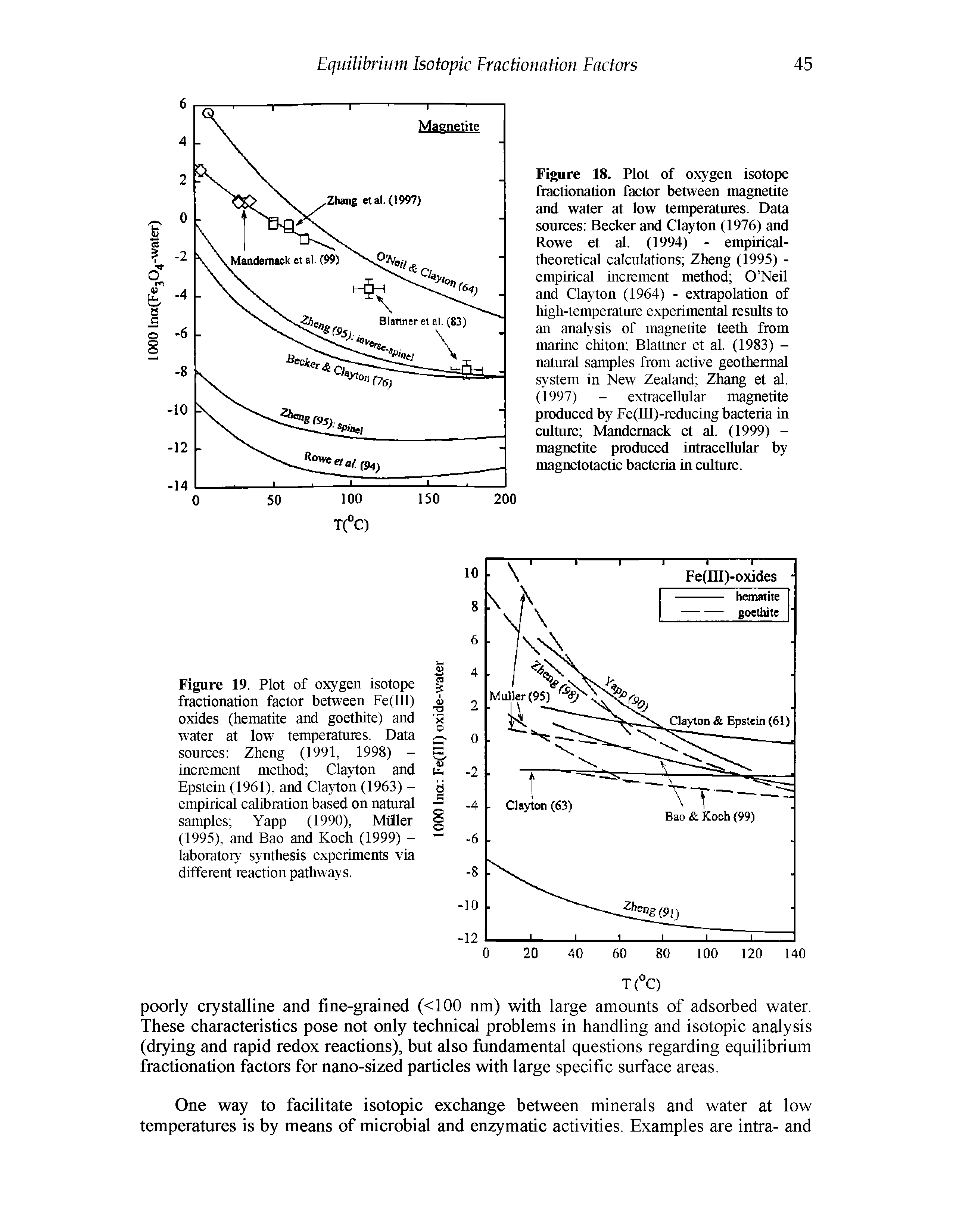 Figure 18. Plot of oxygen isotope fractionation factor between magnetite and water at low temperatures. Data sources Becker and Clayton (1976) and Rowe et al. (1994) - empirical-theoretical calculations Zheng (1995) -empirical increment method O Neil and Clayton (1964) - extrapolation of high-temperature experimental results to an analysis of magnetite teeth from marine chiton Blattner et al. (1983) -natural samples from active geothermal system in New Zealand Zhang et al. (1997) - extracellular magnetite...