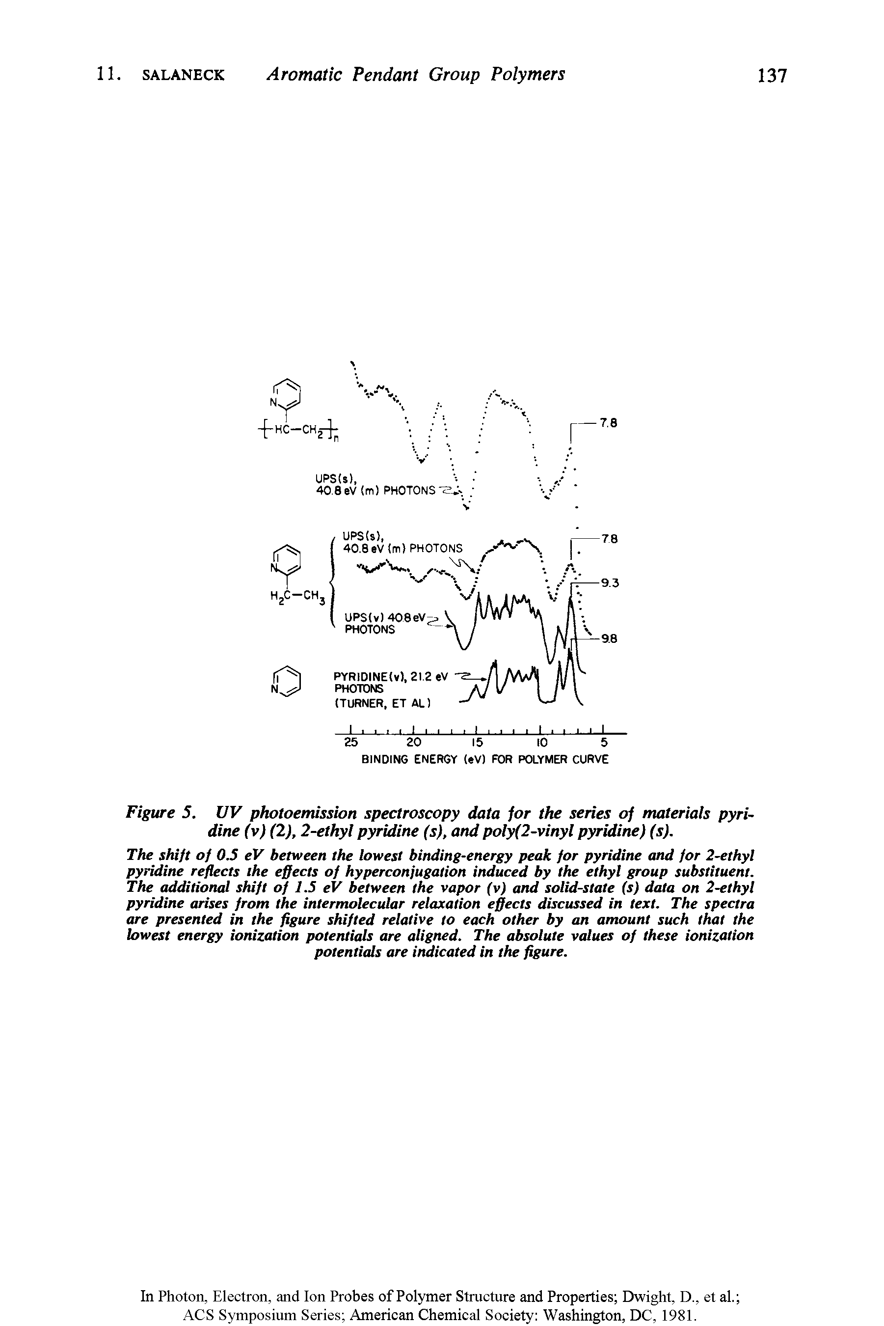 Figure 5. UV photoemission spectroscopy data for the series of materials pyridine (v) (2), 2-ethyl pyridine (s), and poly(2-vinyl pyridine) (s).