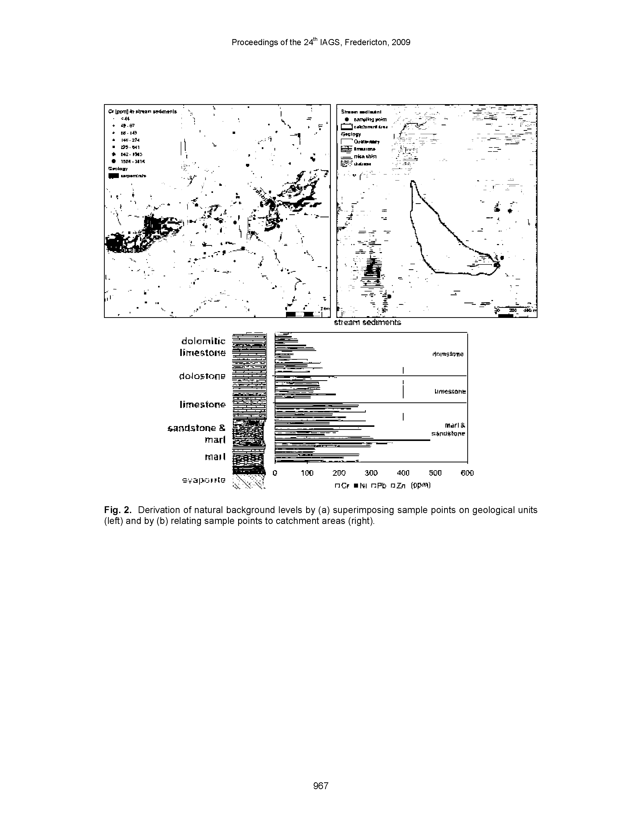 Fig. 2. Derivation of natural background levels by (a) superimposing sample points on geological units (left) and by (b) relating sample points to catchment areas (right).