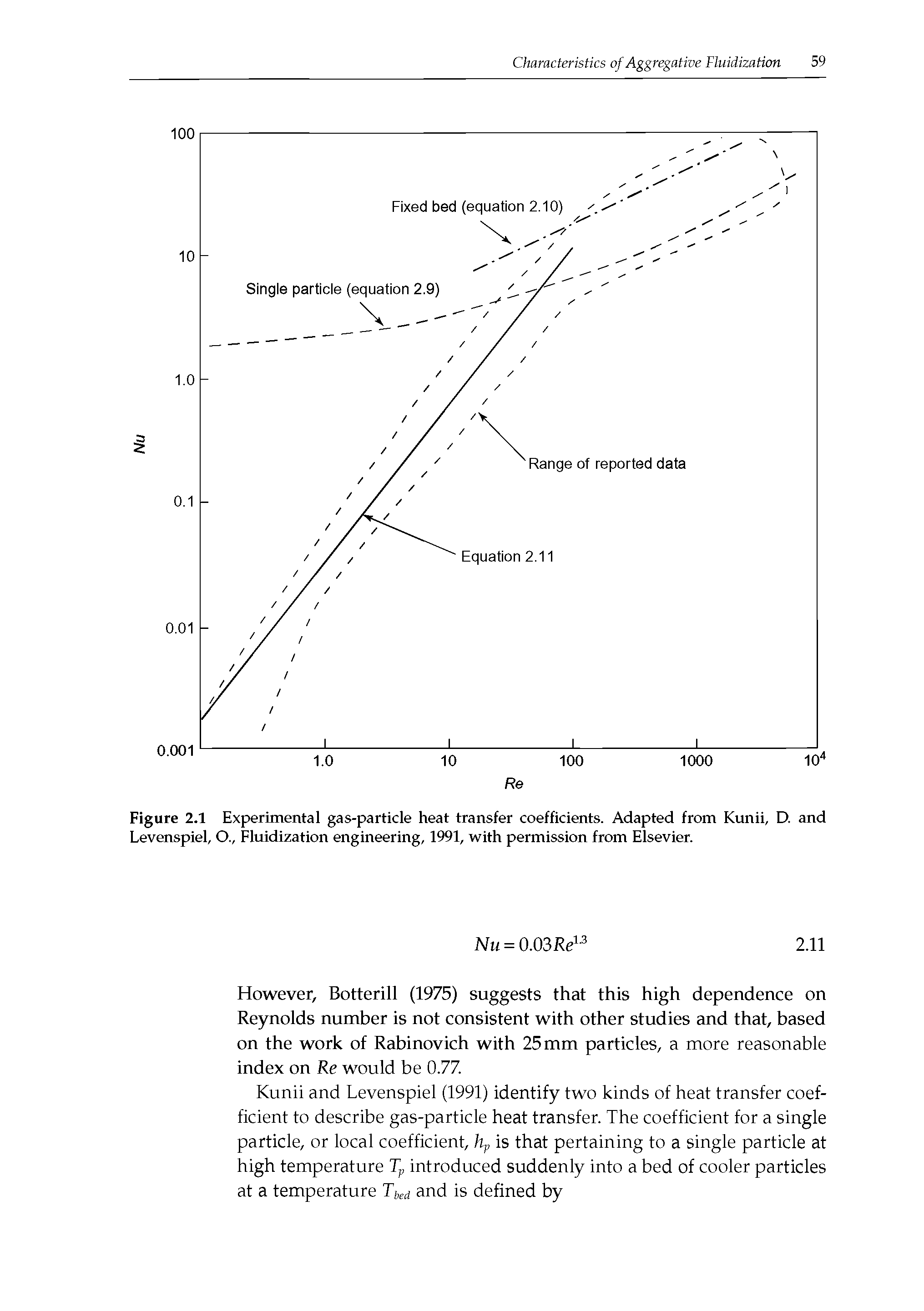 Figure 2.1 Experimental gas-particle heat transfer coefficients. Adapted from Kunii, D. and Levenspiel, O., Fluidization engineering, 1991, with permission from Elsevier.