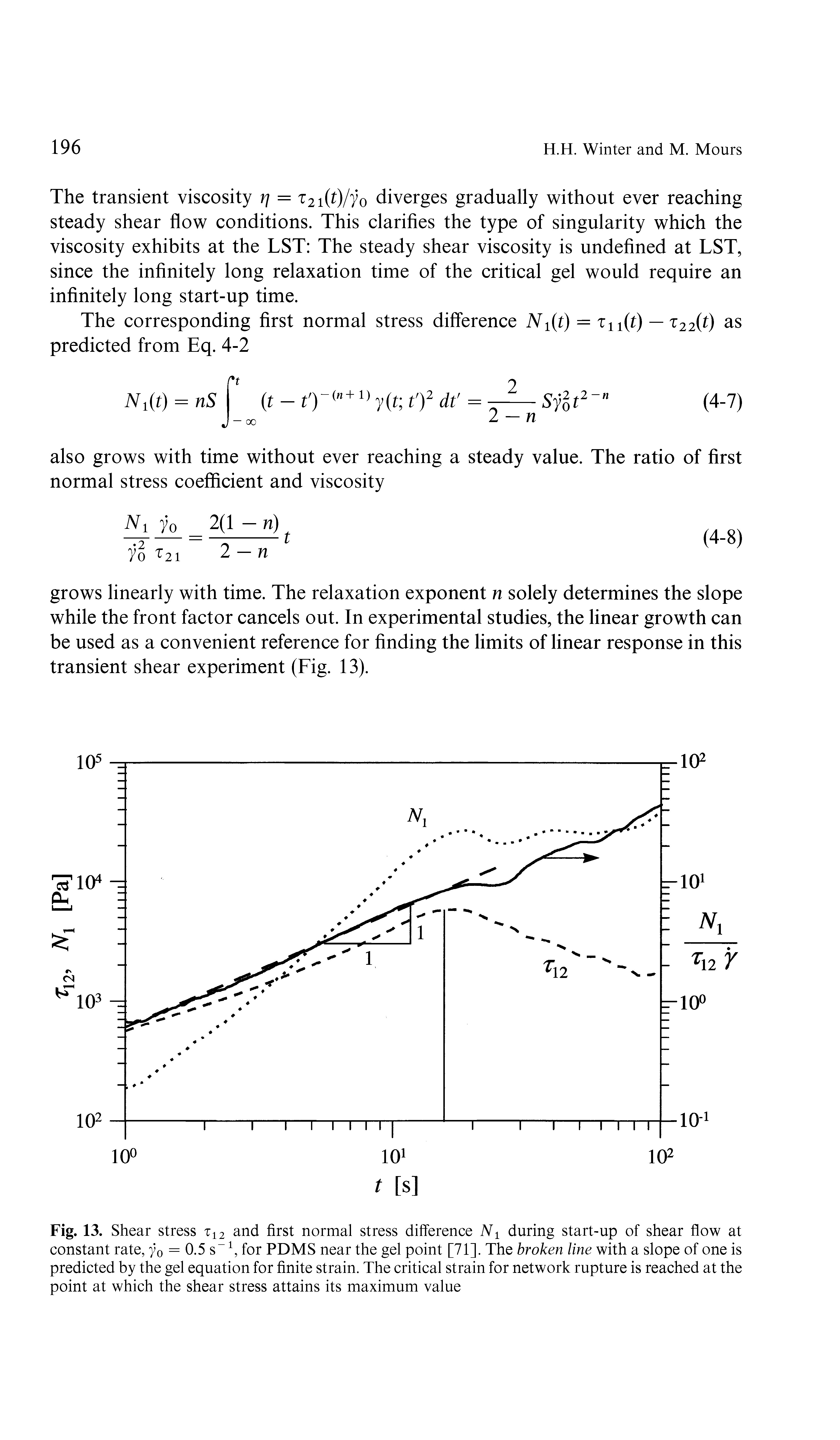 Fig. 13. Shear stress t12 and first normal stress difference N1 during start-up of shear flow at constant rate, y0 = 0.5 s 1, for PDMS near the gel point [71]. The broken line with a slope of one is predicted by the gel equation for finite strain. The critical strain for network rupture is reached at the point at which the shear stress attains its maximum value...