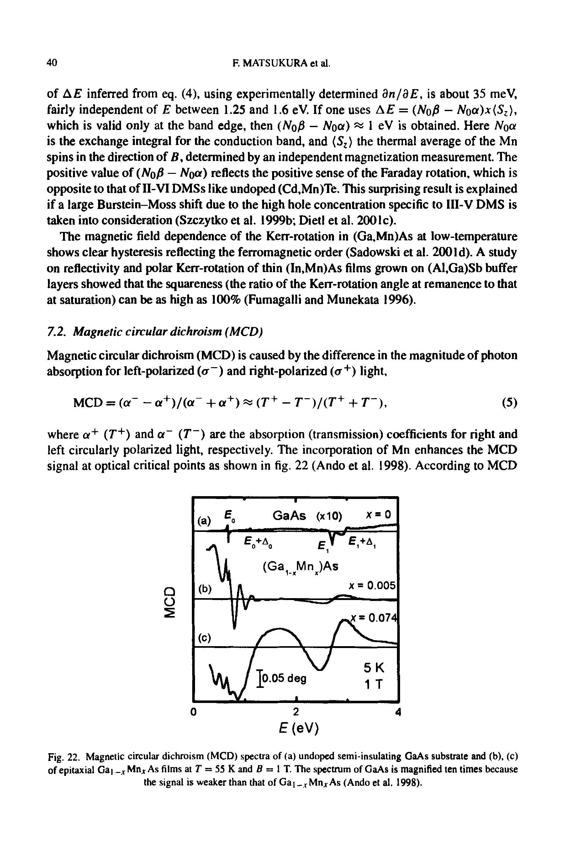 Fig. 22. Magnetic circular dichroism (MCD) spectra of (a) undoped semi-insulating GaAs substrate and (b), (c) of epitaxial Gai t Mn As films at T = 55 K and B = 1 T. The spectrum of GaAs is magnified ten times because the signal is weaker than that of Gai rMn As (Ando et al. 1998).