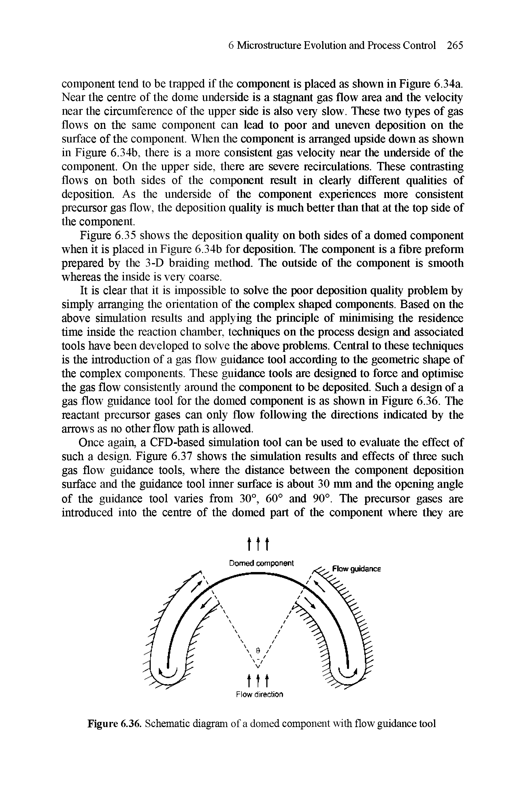 Figure 6.36. Schematic diagram of a domed component with flow guidance tool...