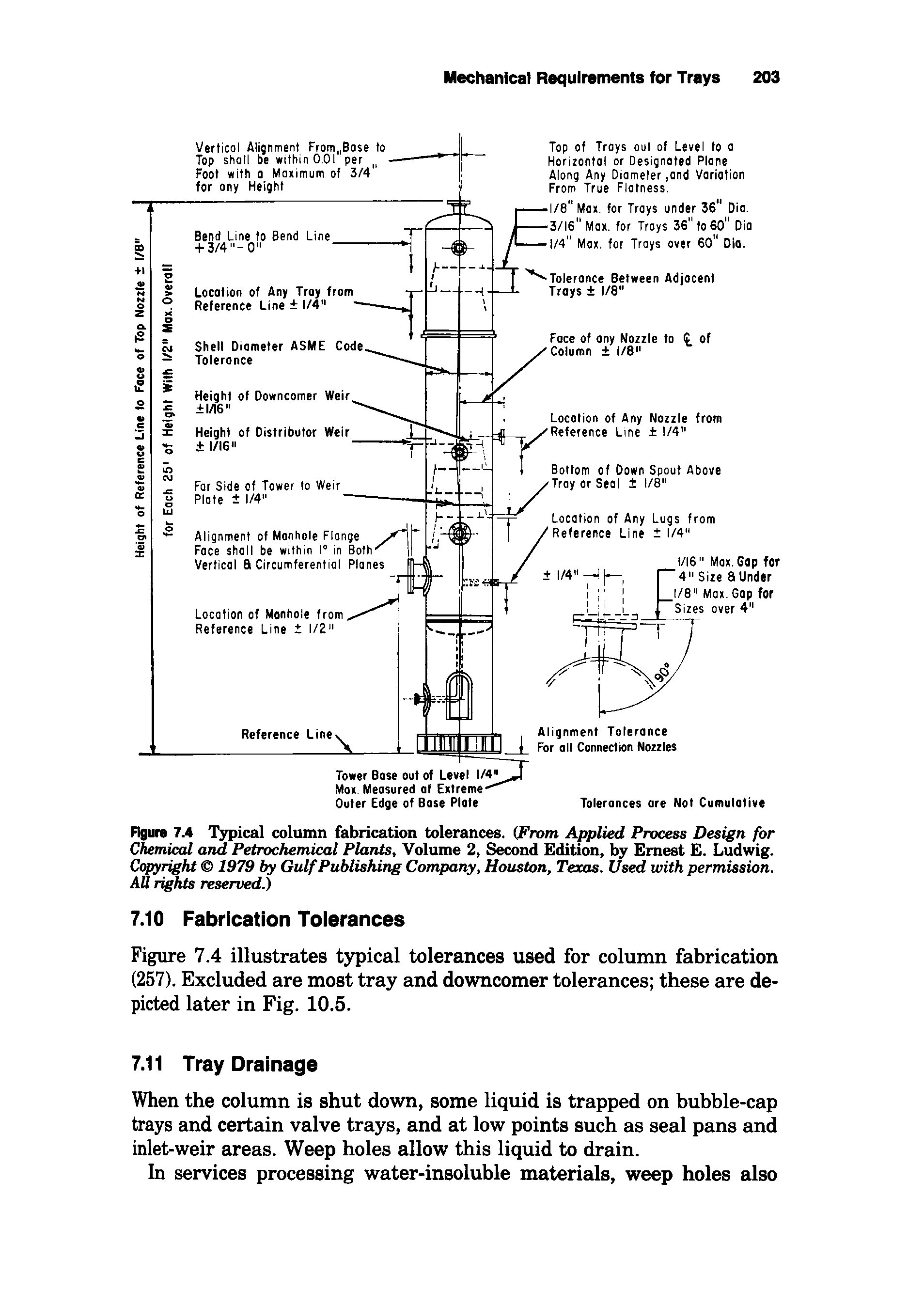 Figure 7.4 Typical column fabrication tolerances. (From Applied Process Design for Chemical and Petrochemical Plants, Volume 2, Second Edition, by Ernest E. Ludwig. Ccgiyi ht 1979 by Gulf Publishing Company, Houston, Texas. Used with permission. AU rights reserved.)...