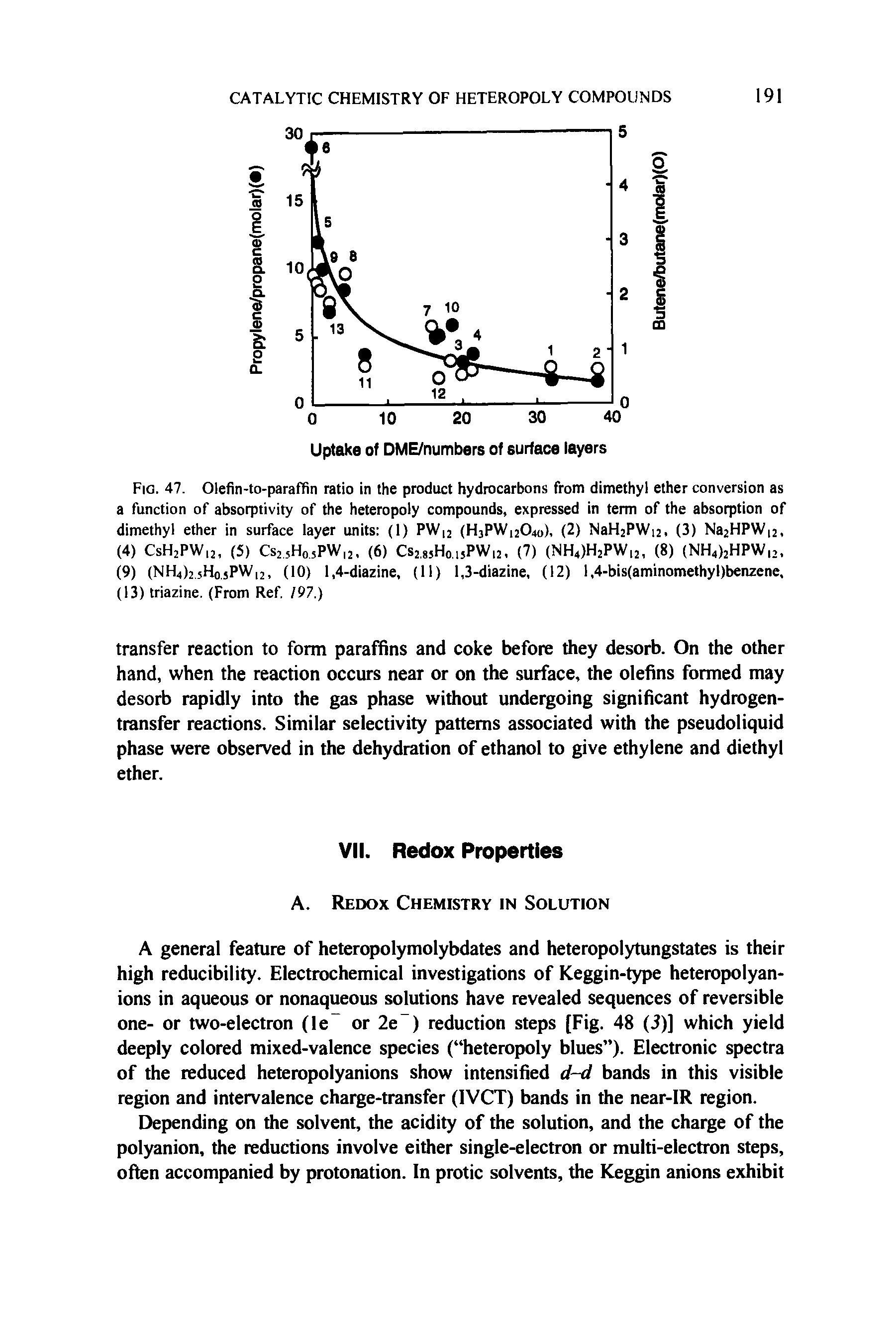 Fig. 47. Olefin-to-paraffin ratio in the product hydrocarbons from dimethyl ether conversion as a function of absorptivity of the heteropoly compounds, expressed in term of the absorption of dimethyl ether in surface layer units (1) PW 2 (H3PW1204o), (2) NaH2PW 2, (3) Na2HPW 2, (4) CsH2PW 2, (5) Cs25H05PWl2, (6) Cs2l8JHo.isPW12, (7) (NH4)H2PW12, (8) (NH4)2HPWI2, (9) (NH4)25Ho.5PW12, (10) 1,4-diazine, (11) 1,3-diazine, (12) 1,4-bis(aminomethyl)benzene, (13) triazine. (From Ref. 197.)...