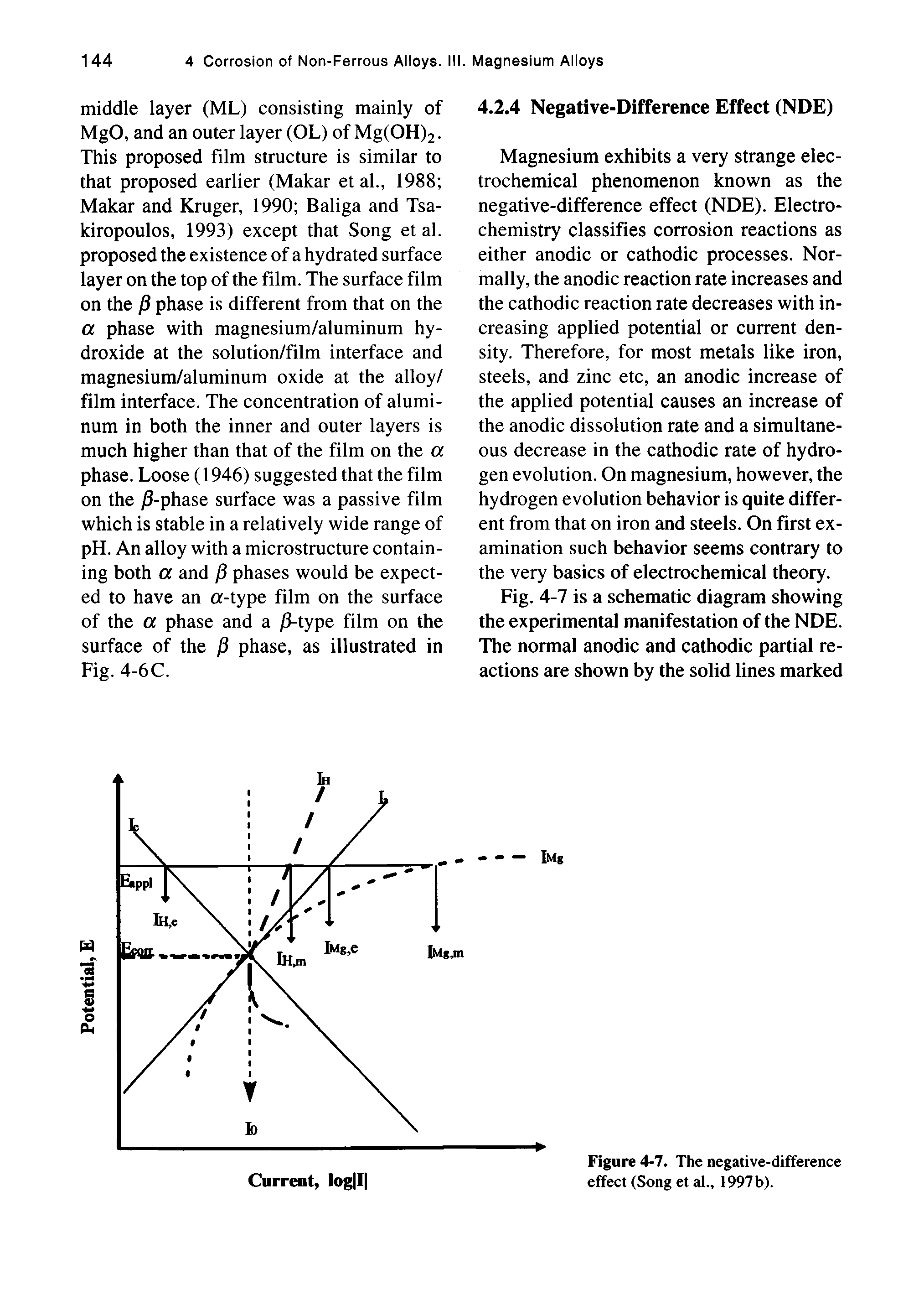 Figure 4-7. The negative-difference effect (Song et al., 1997b).